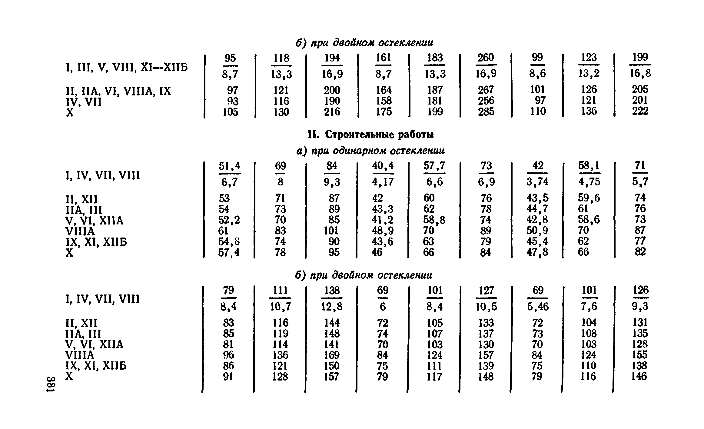 Сборник 1-9.2