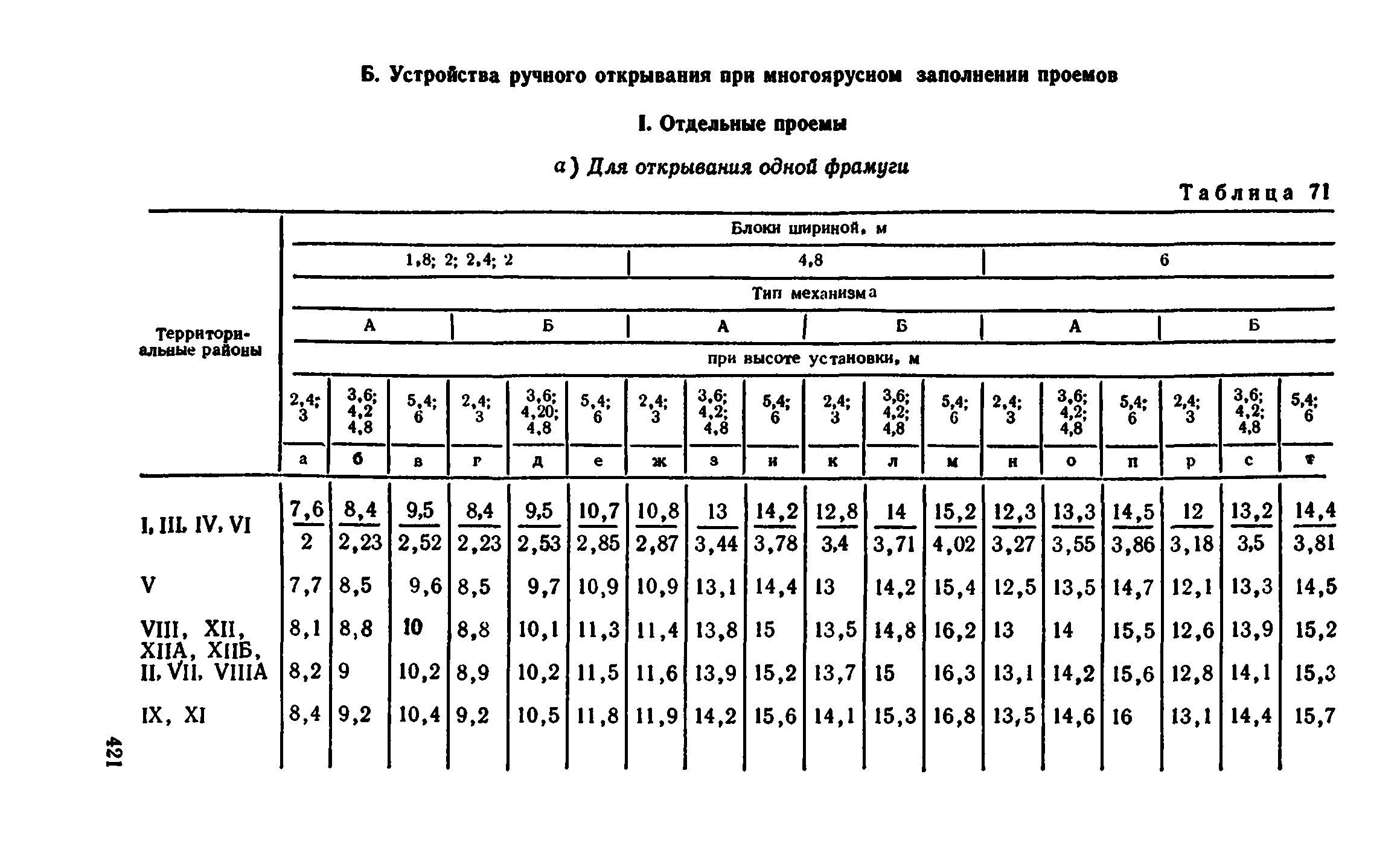 Сборник 1-9.2