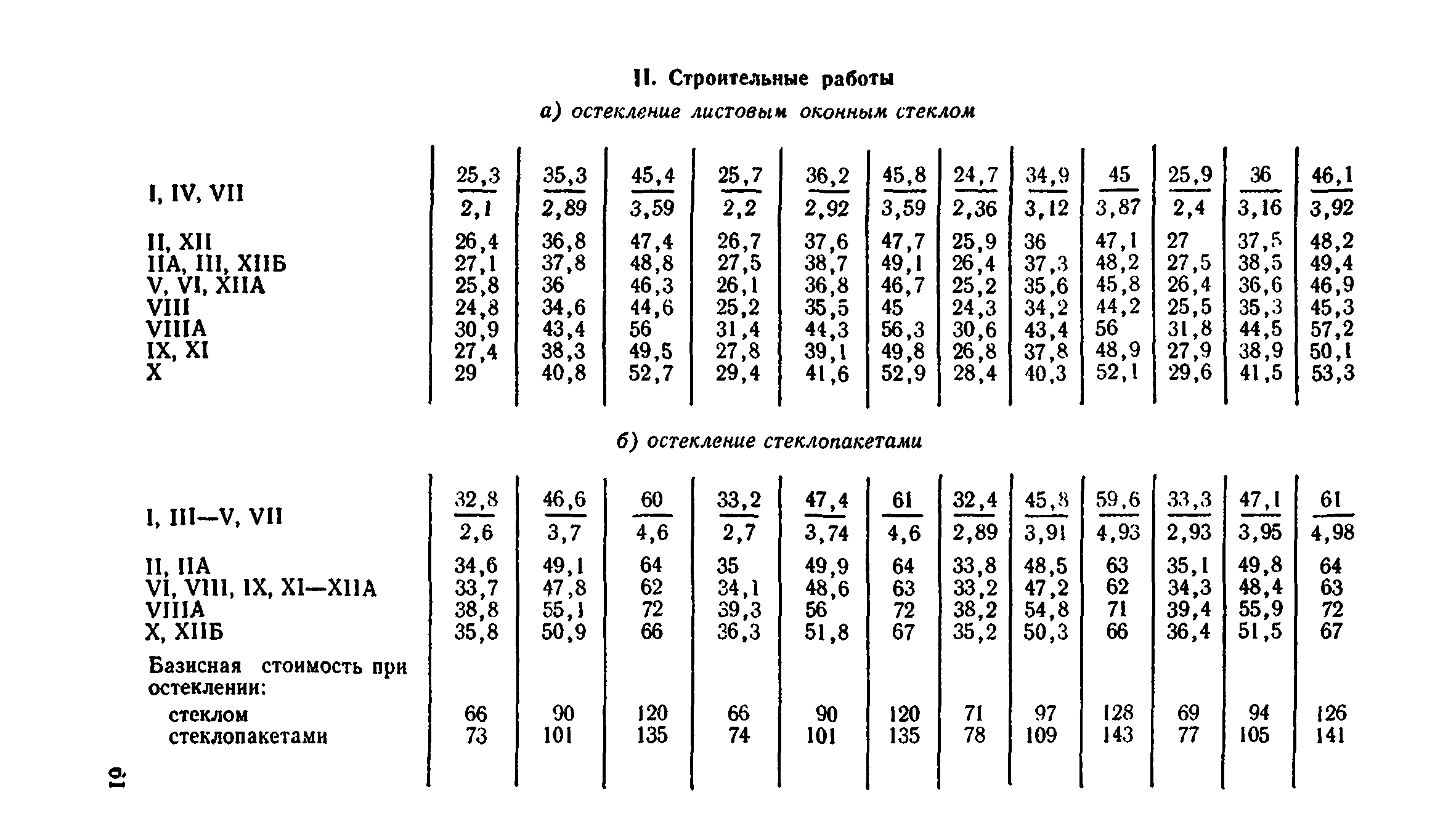 Сборник 1-9.2