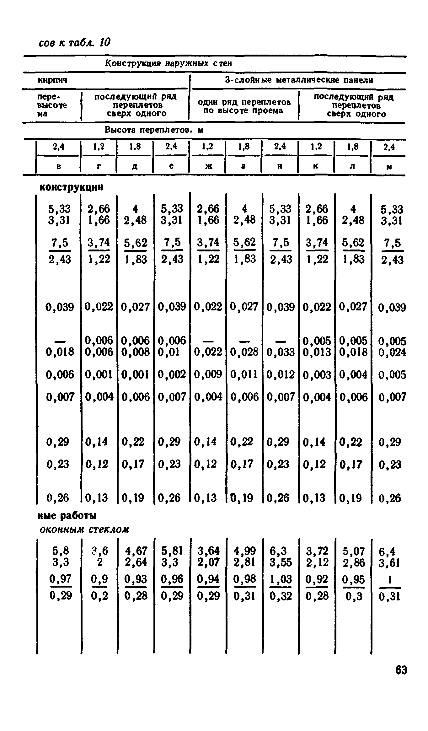 Сборник 1-9.2