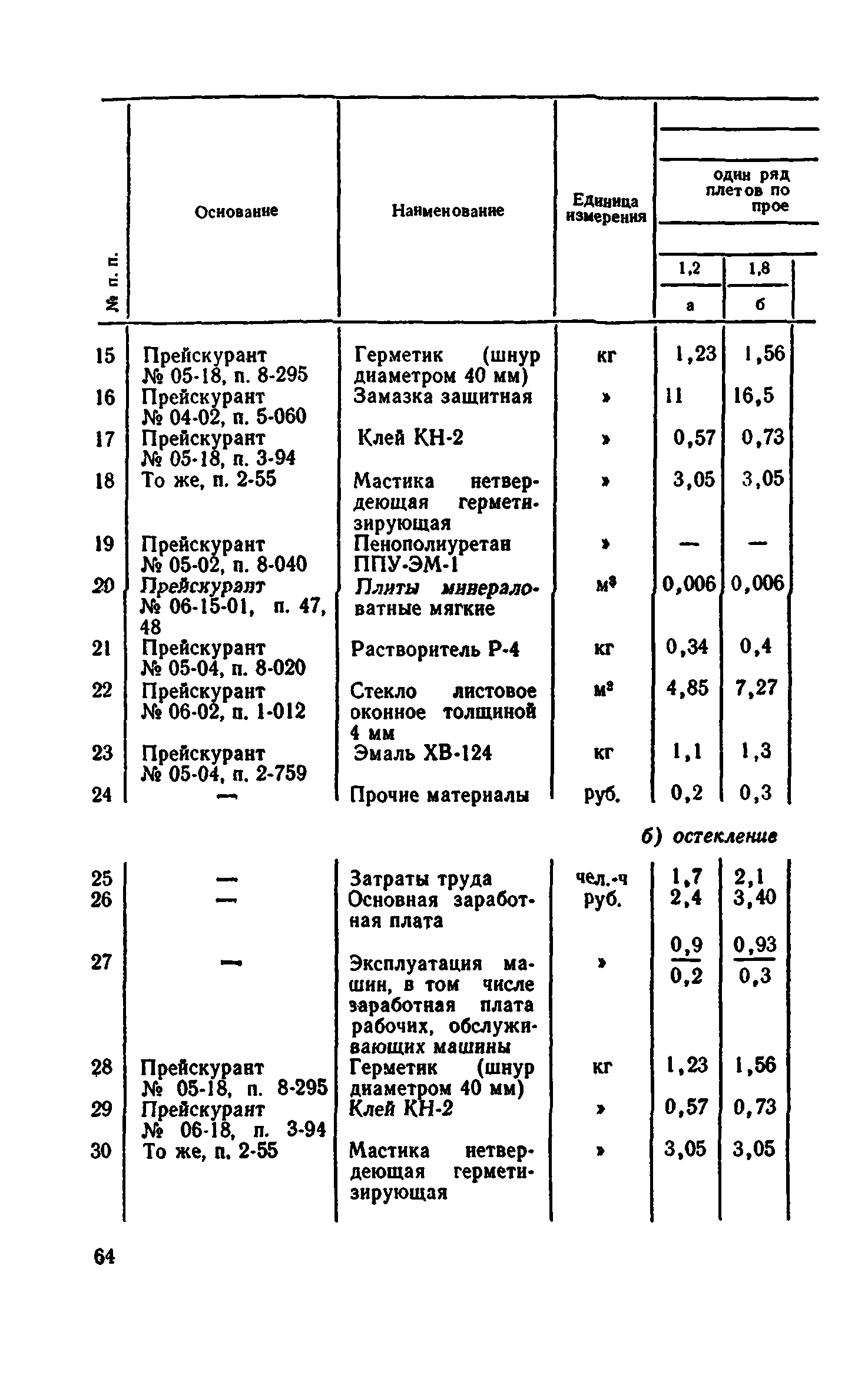 Сборник 1-9.2