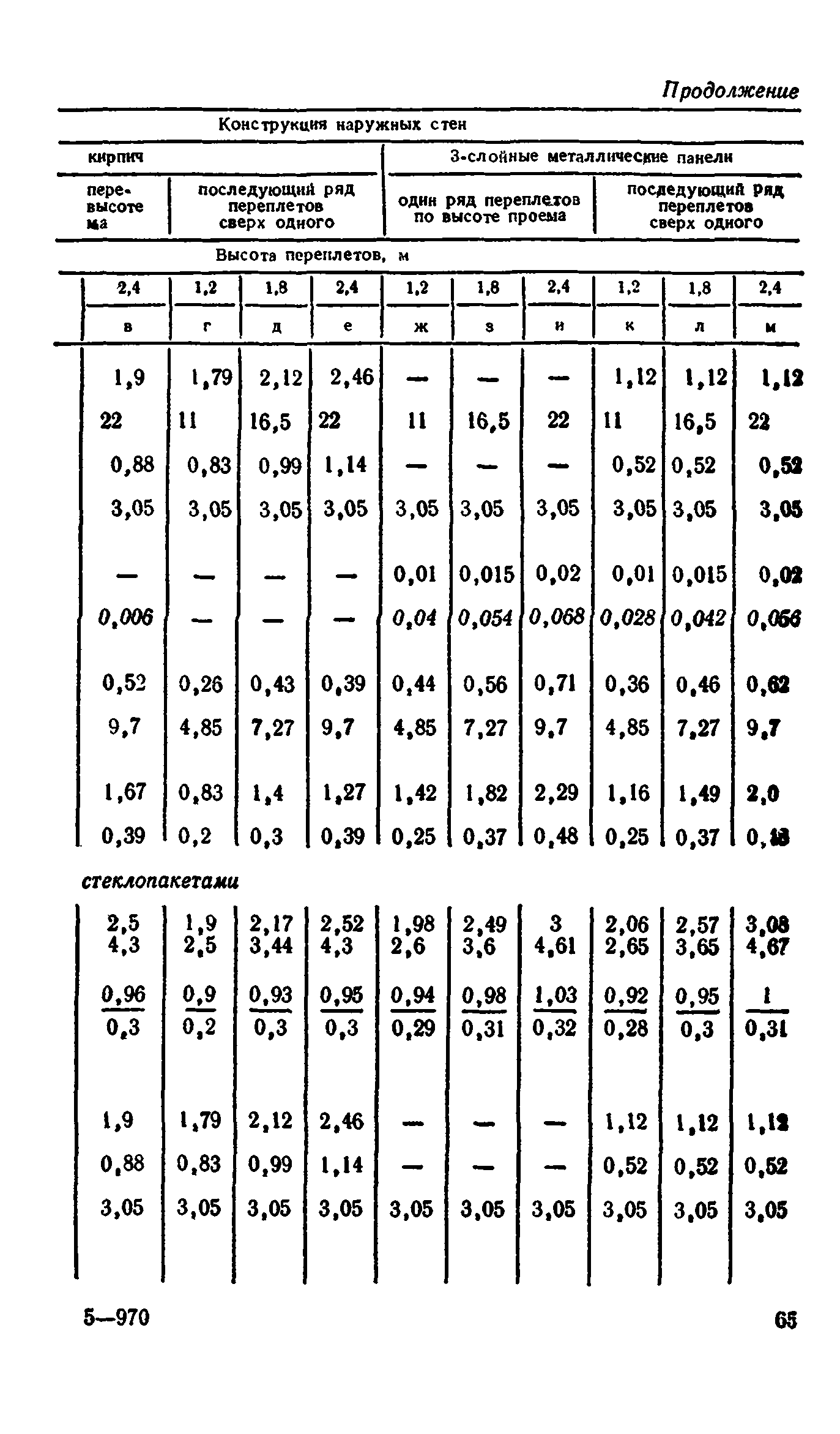 Сборник 1-9.2