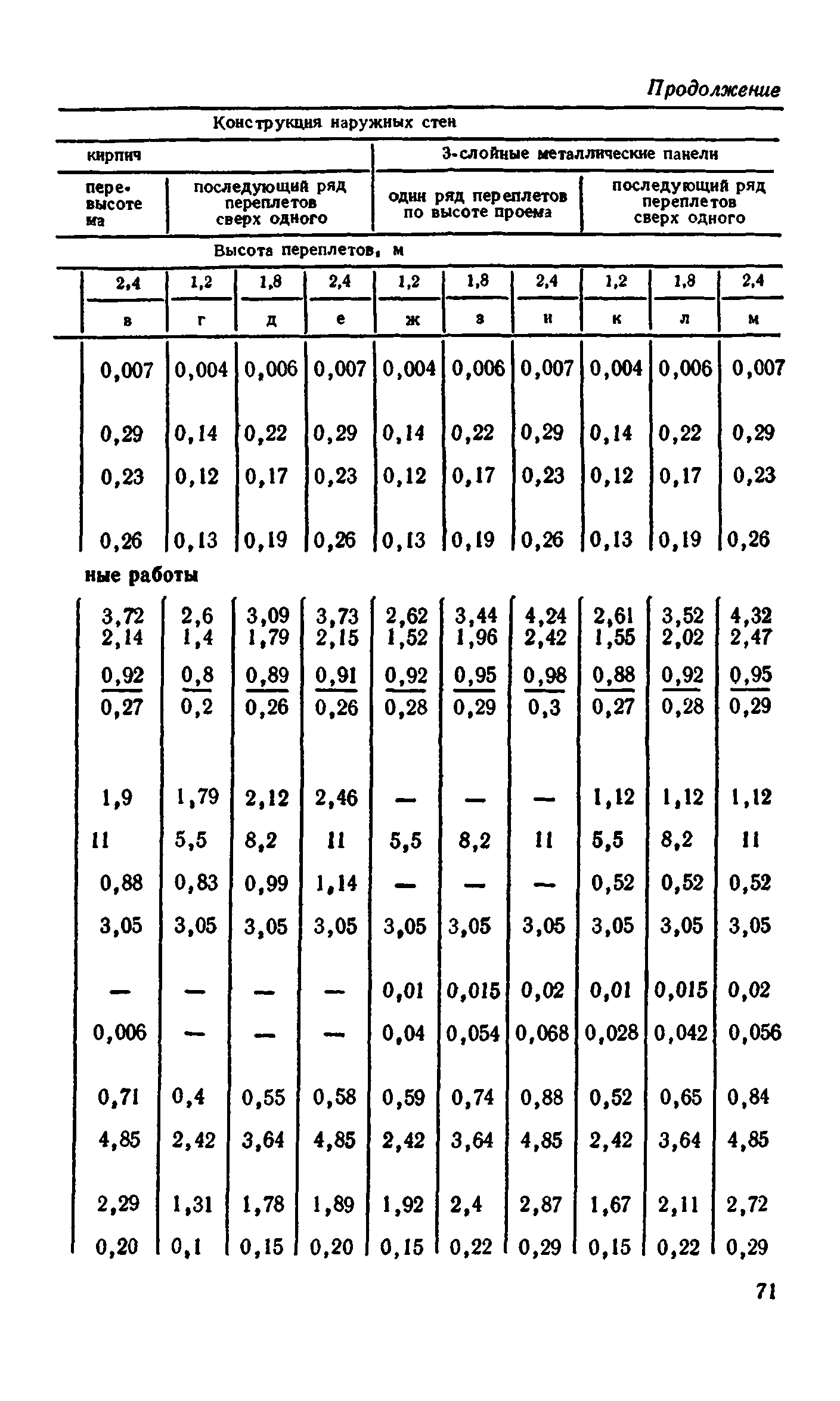 Сборник 1-9.2