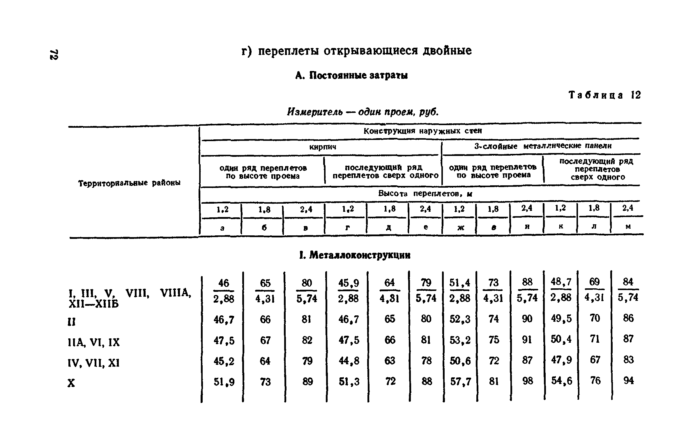 Сборник 1-9.2