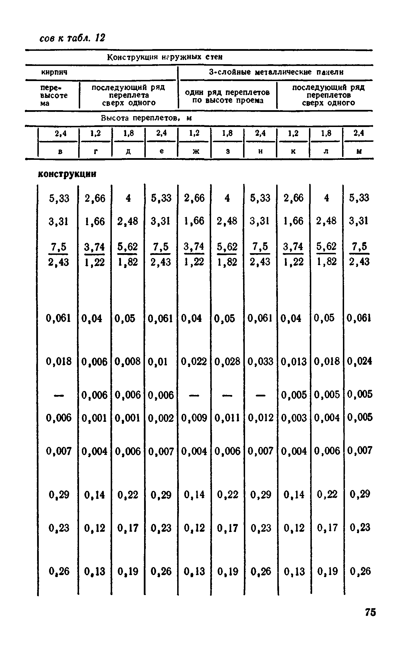 Сборник 1-9.2