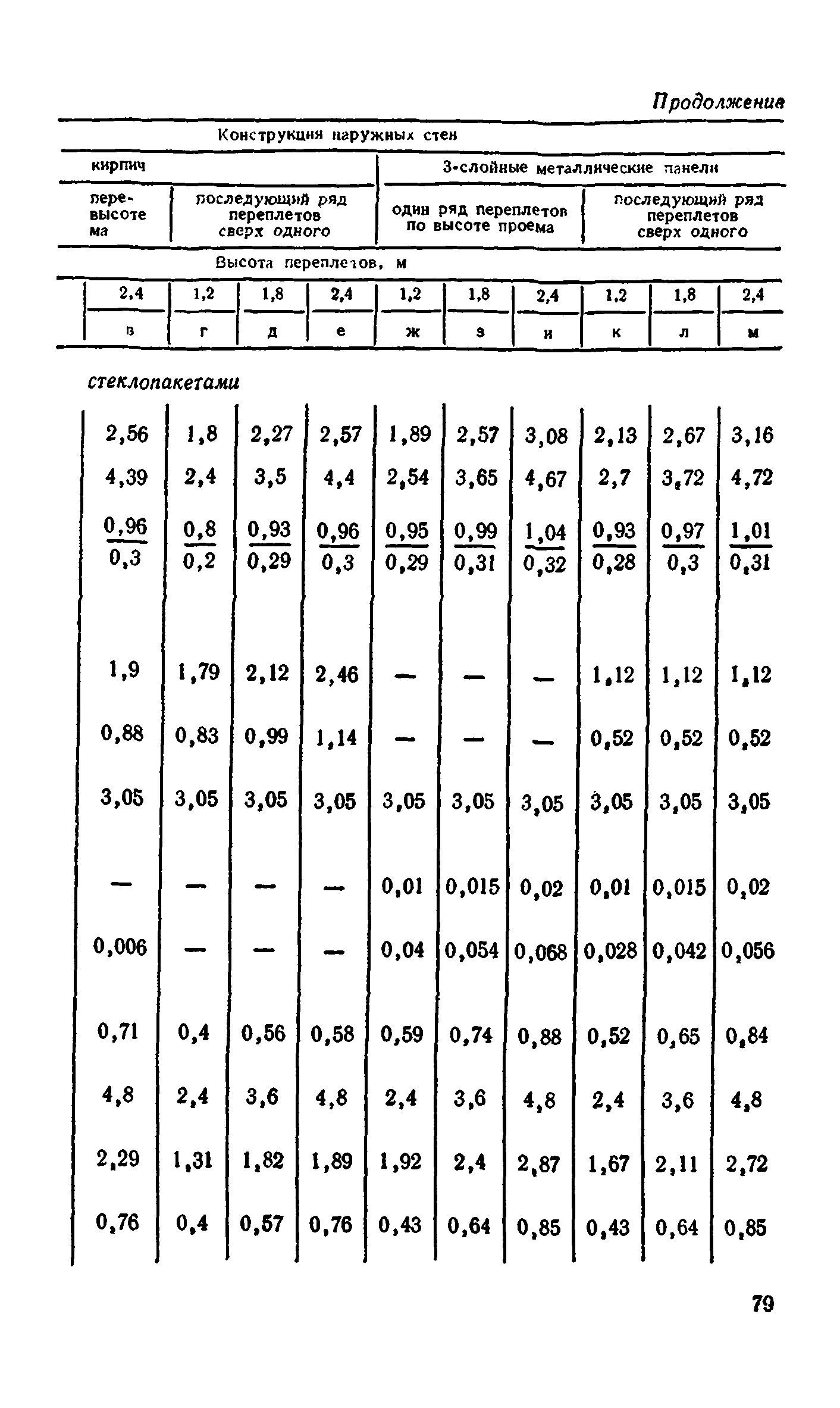 Сборник 1-9.2