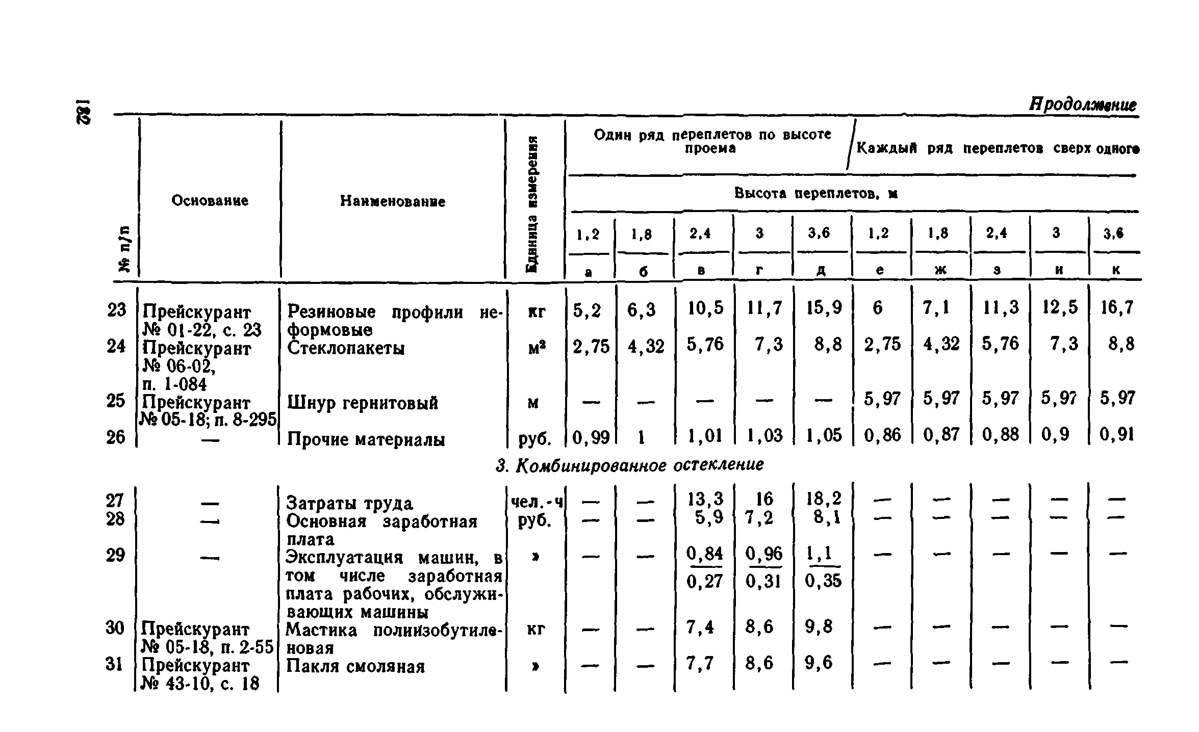 Сборник 1-9.1