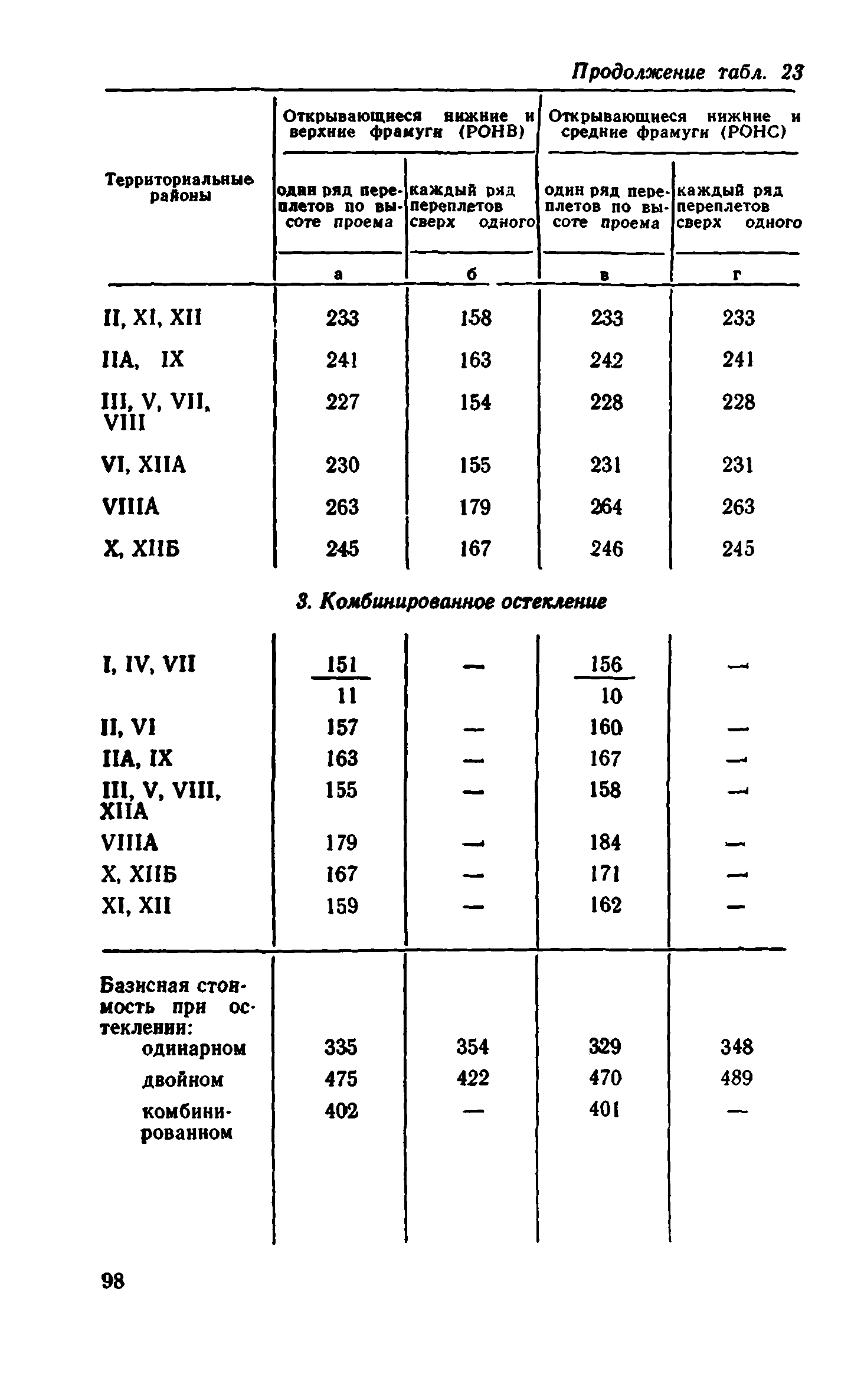 Сборник 1-9.1