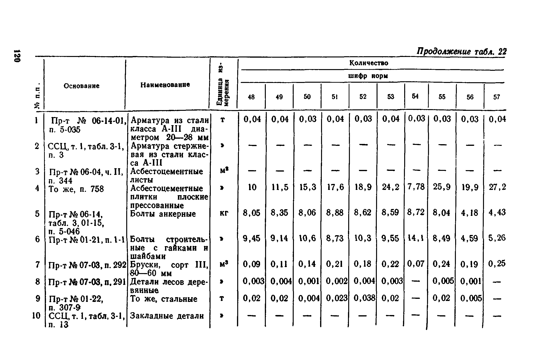 Сборник 1-8