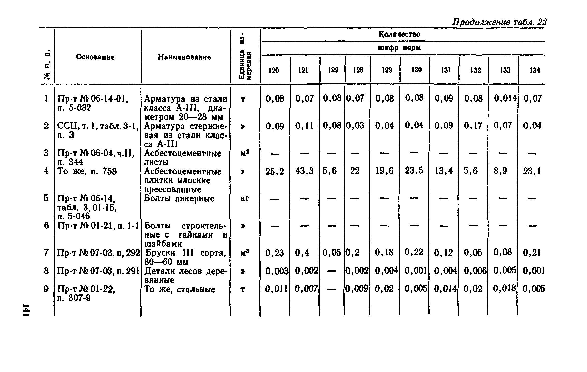 Сборник 1-8