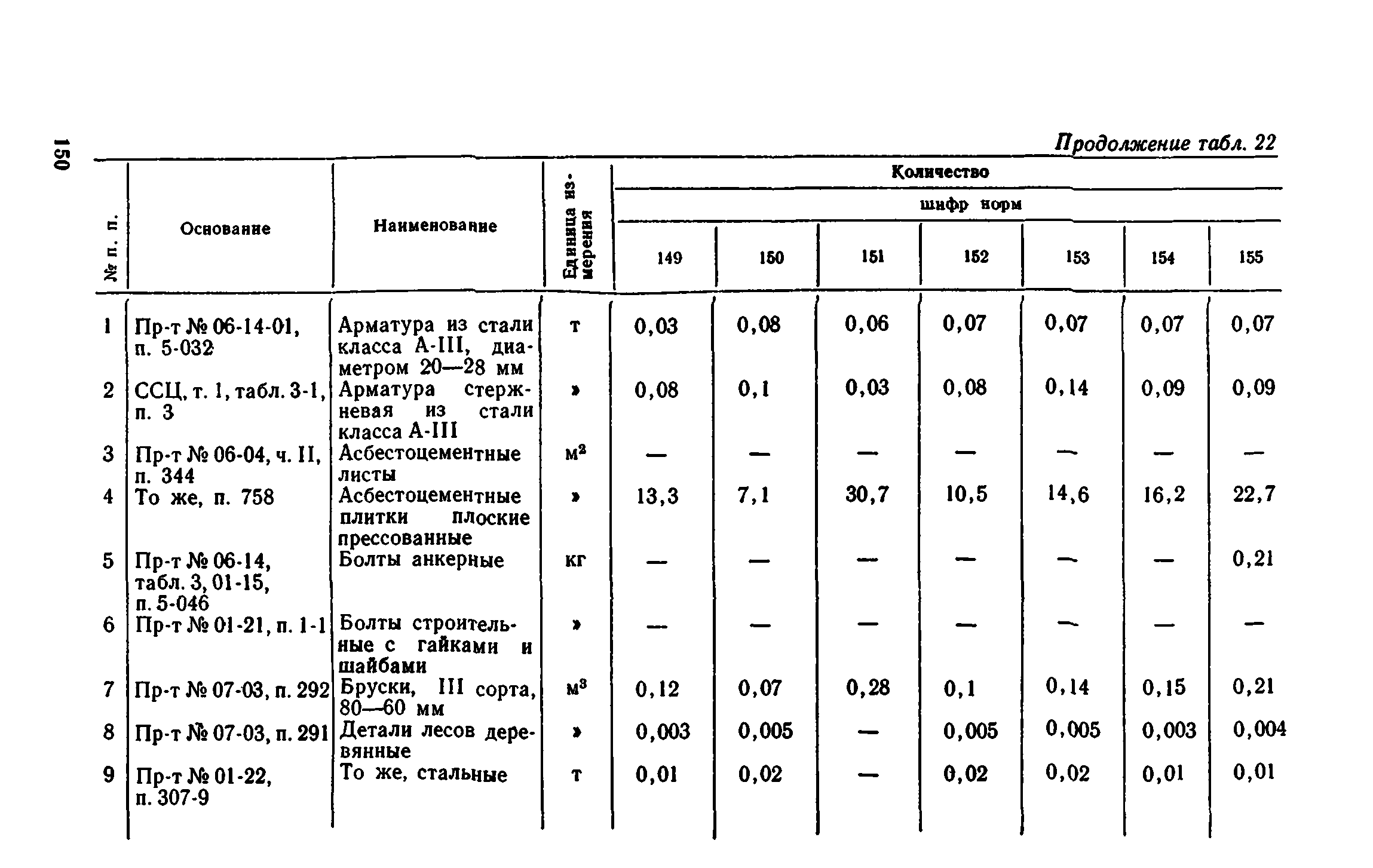 Сборник 1-8