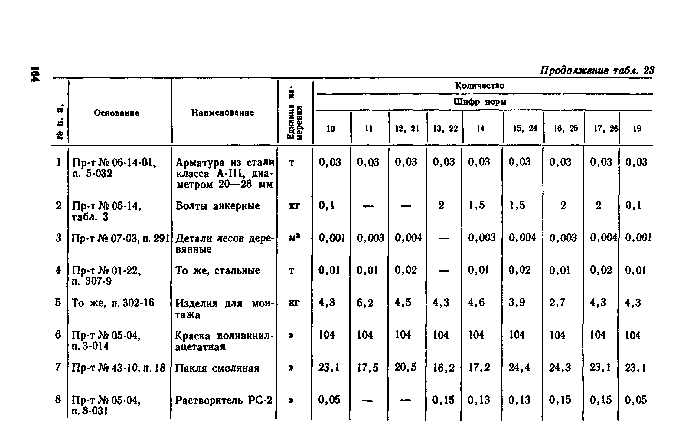 Сборник 1-8