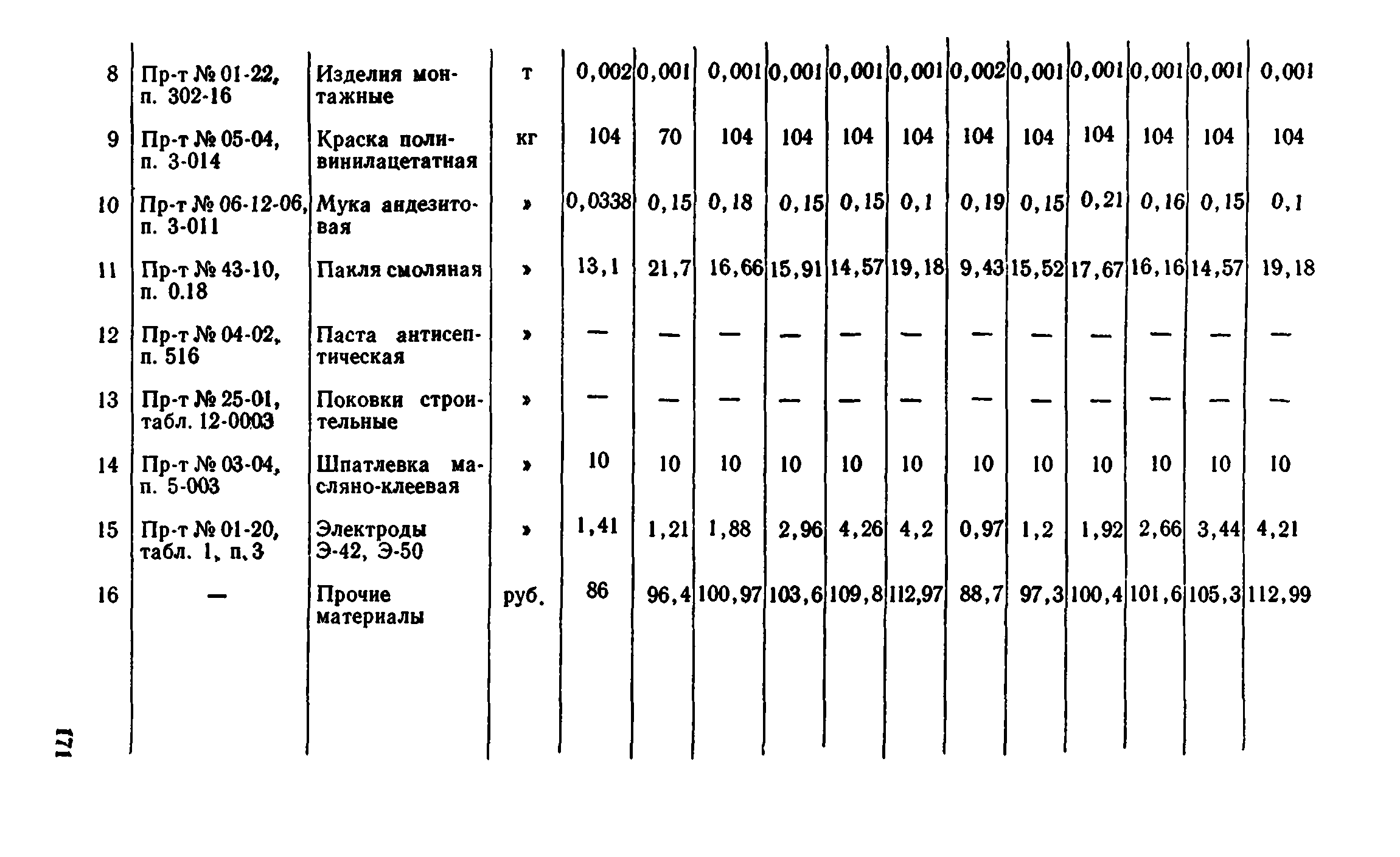 Сборник 1-8