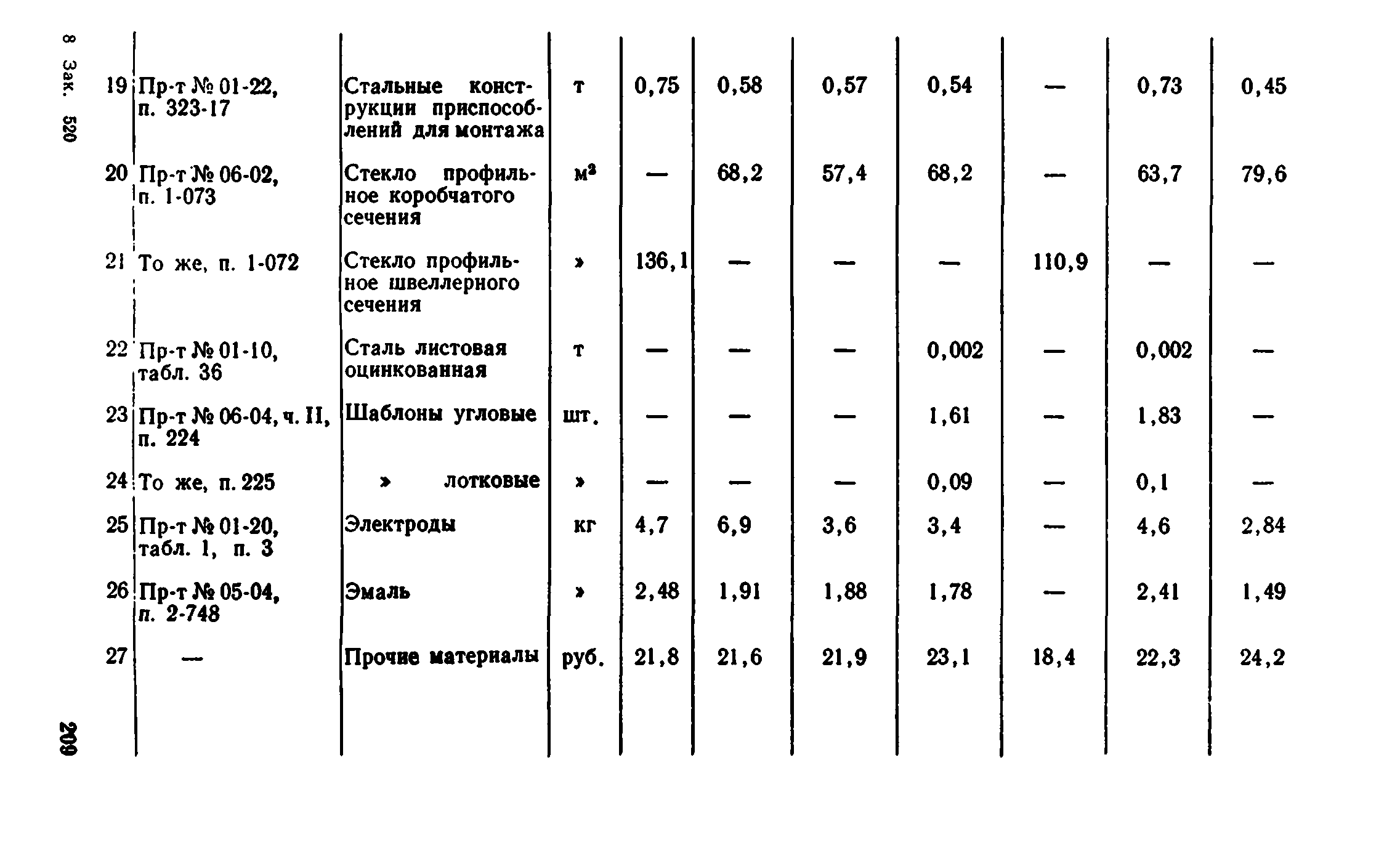 Сборник 1-8