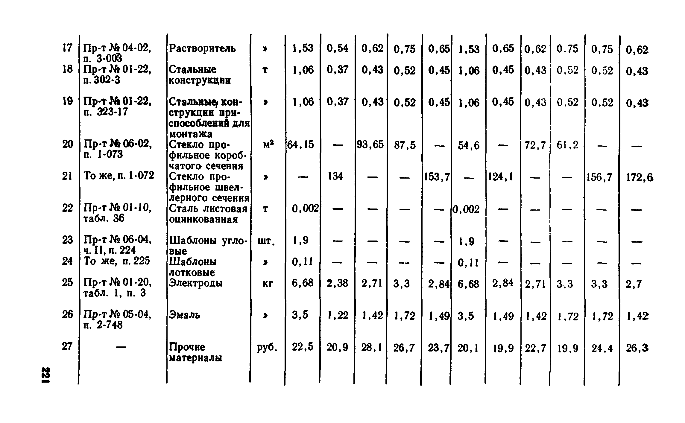 Сборник 1-8