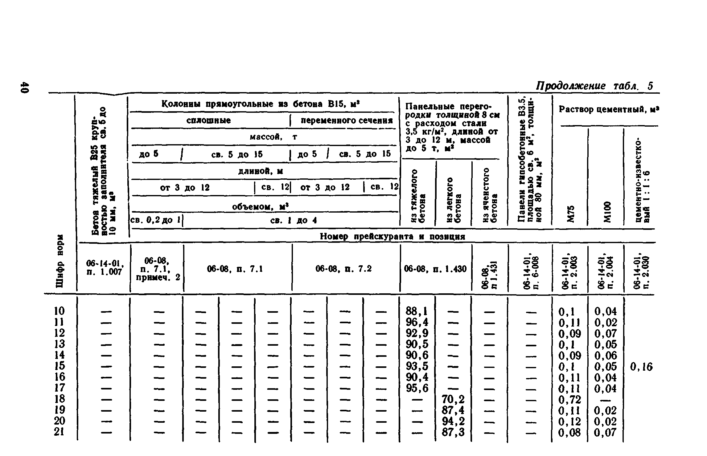 Сборник 1-8