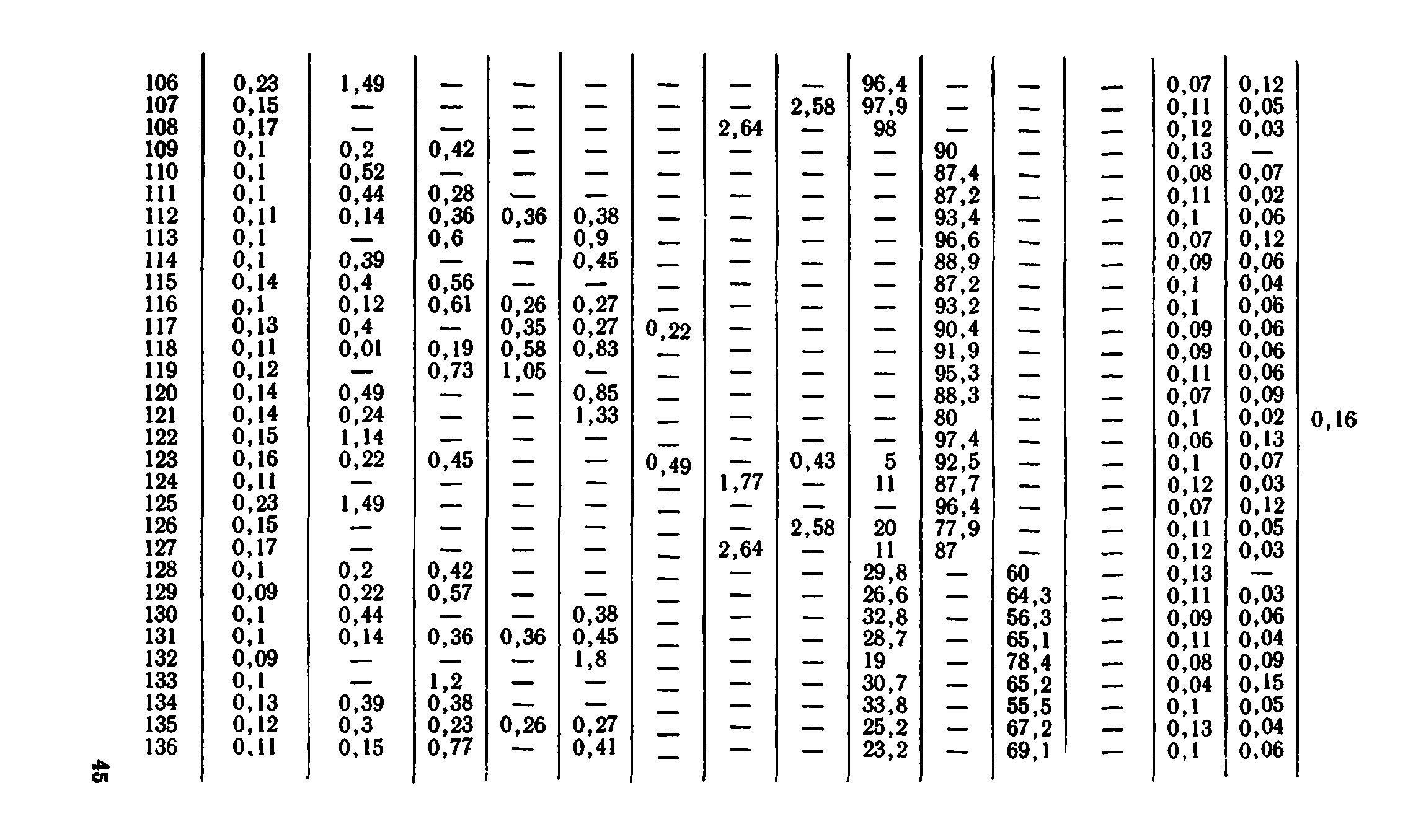 Сборник 1-8