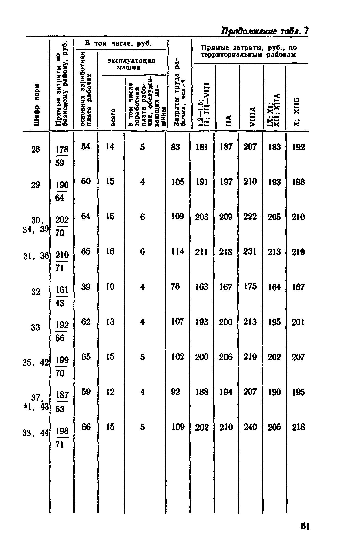 Сборник 1-8