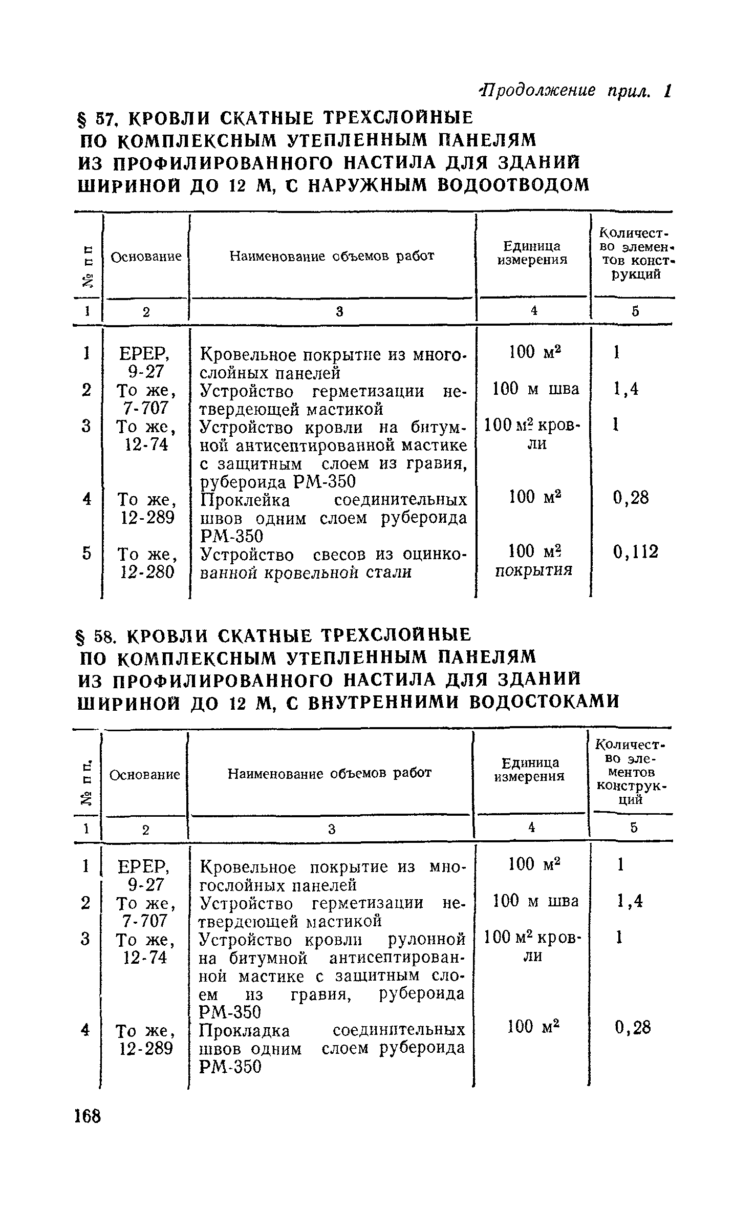 Сборник 1-7