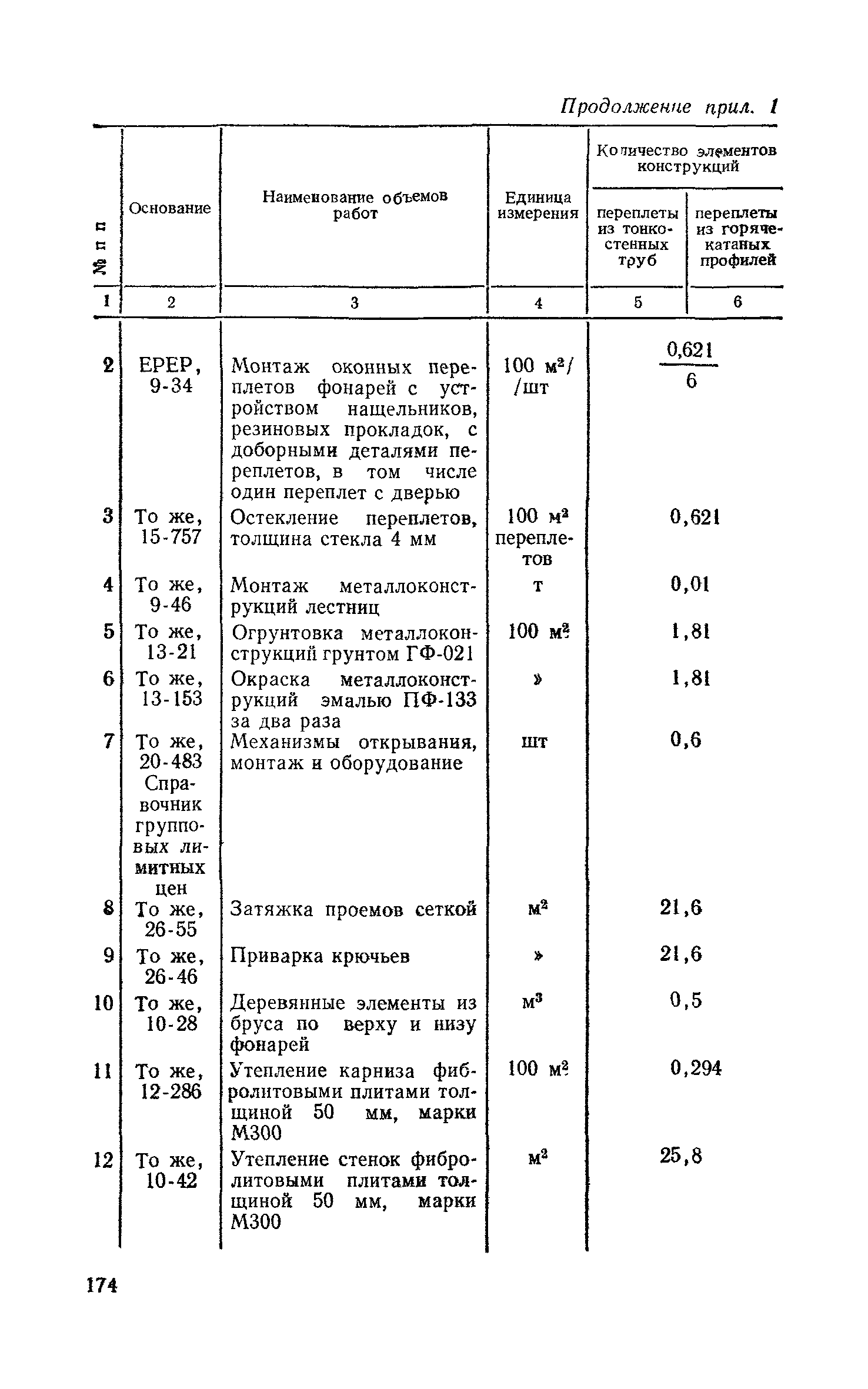 Сборник 1-7