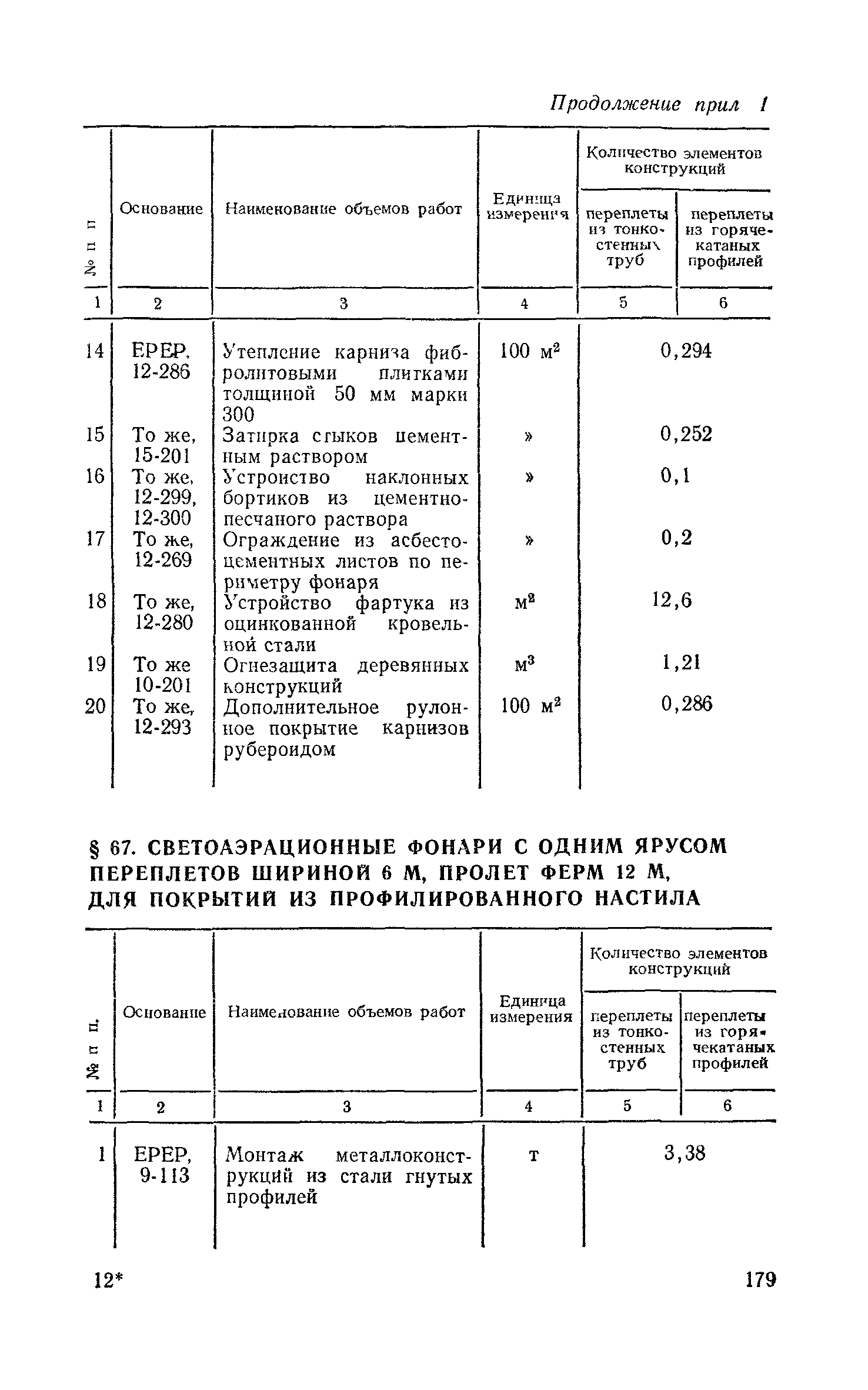 Сборник 1-7