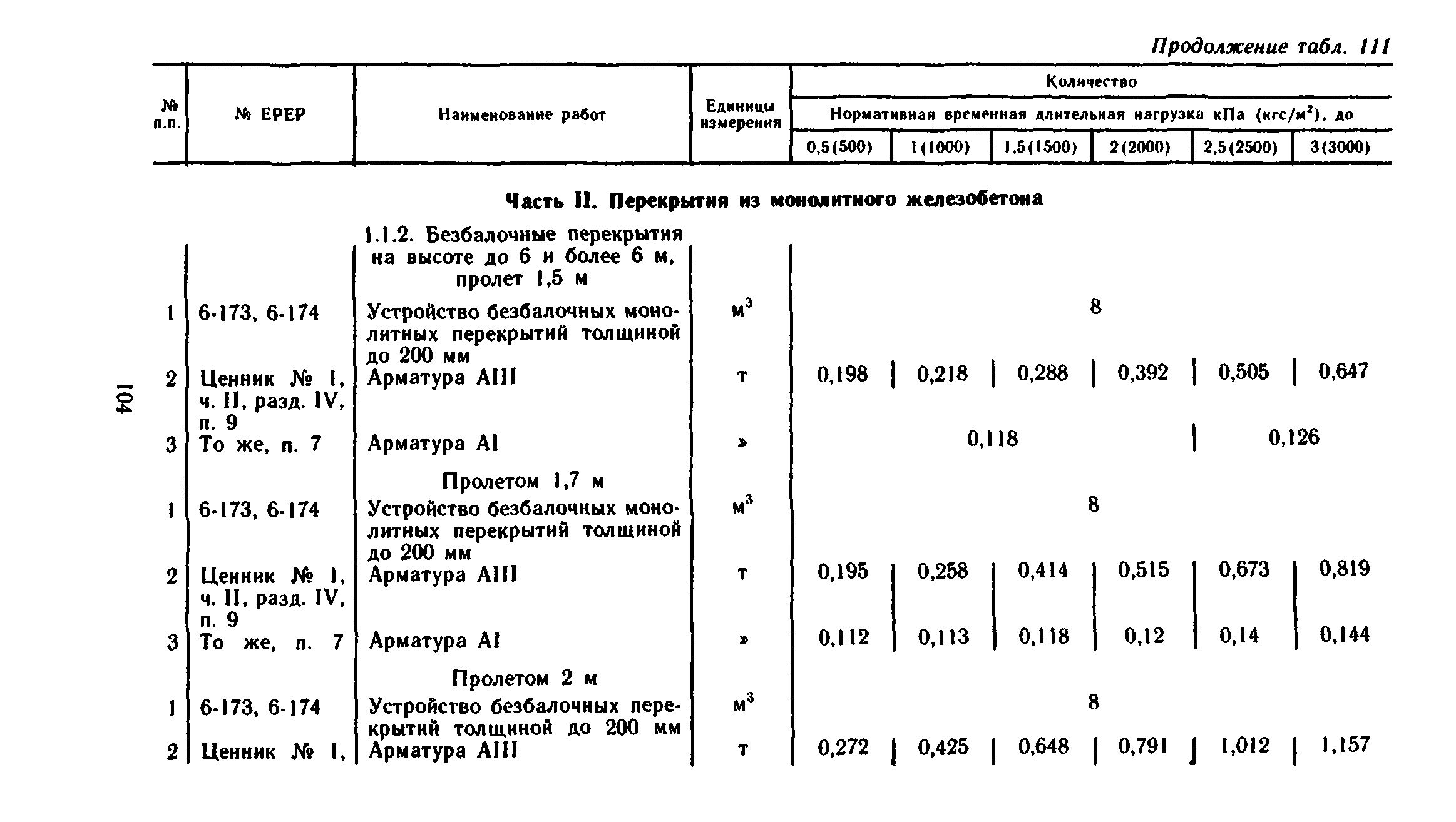 Сборник 1-6