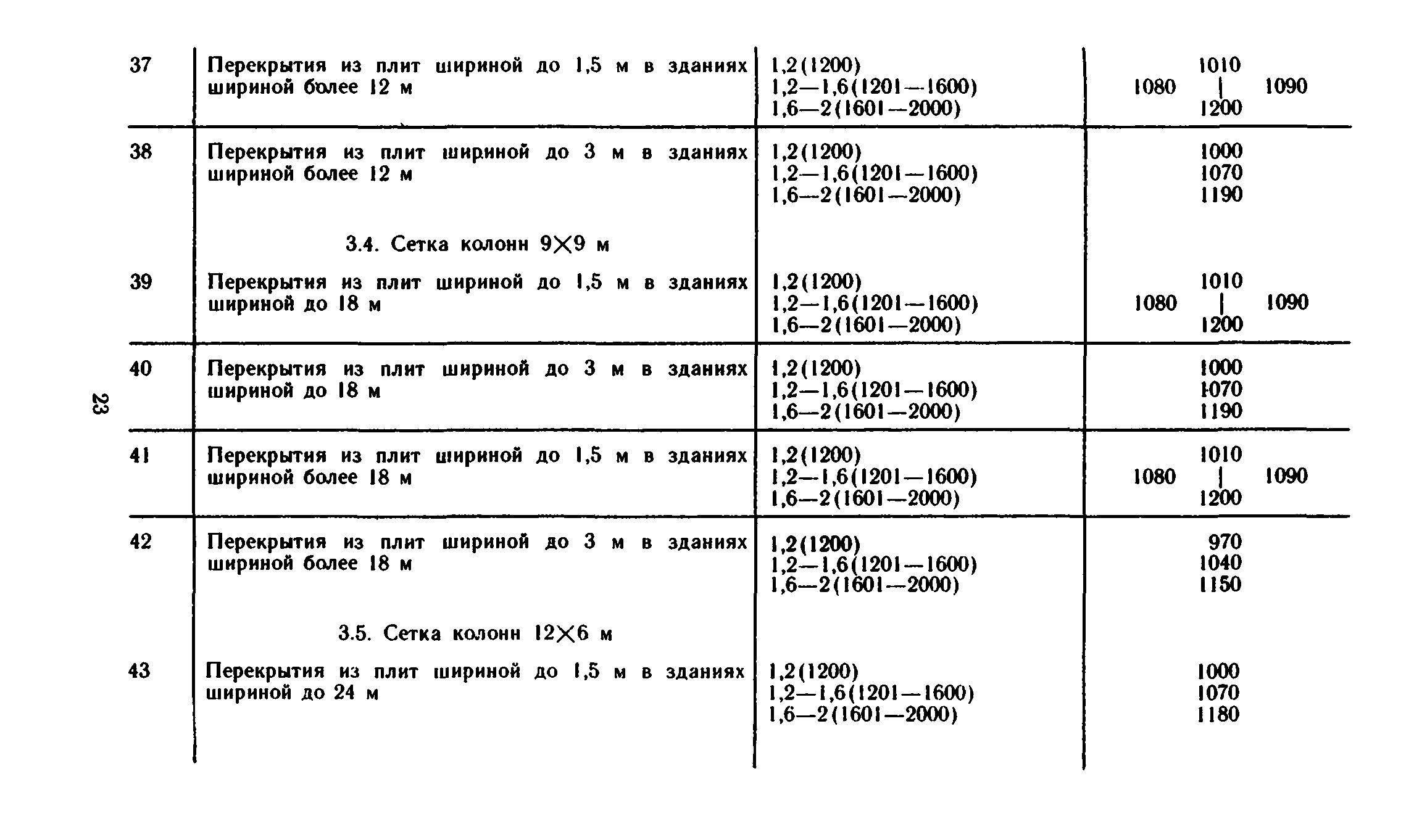 Сборник 1-6