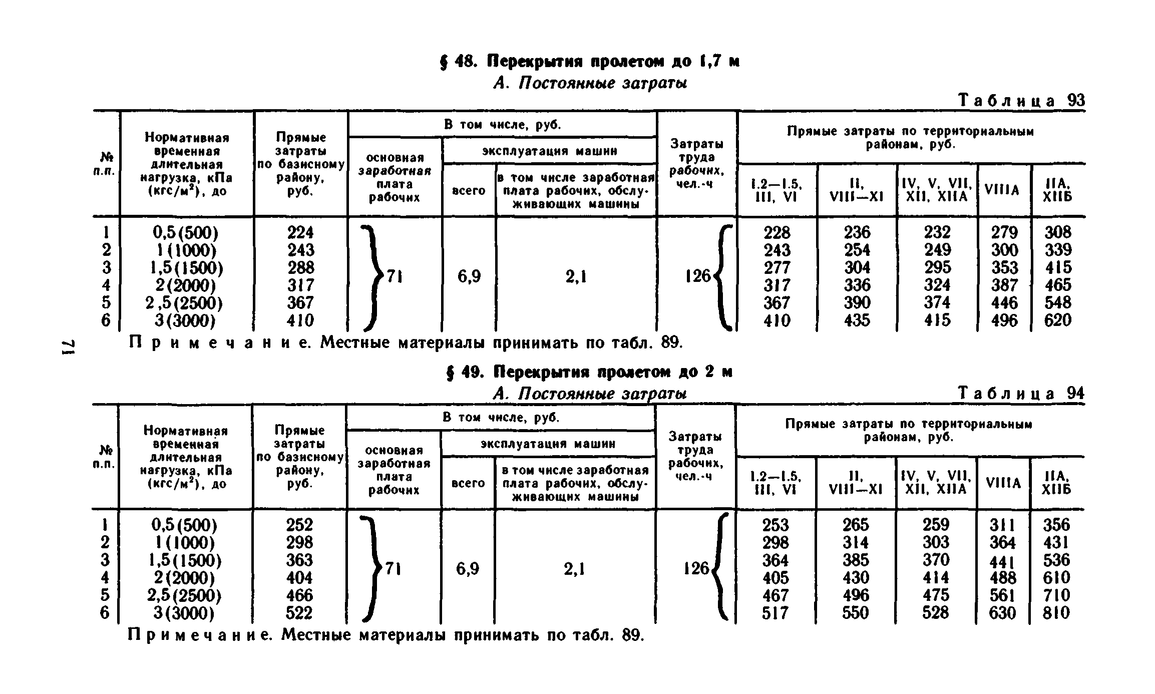 Сборник 1-6