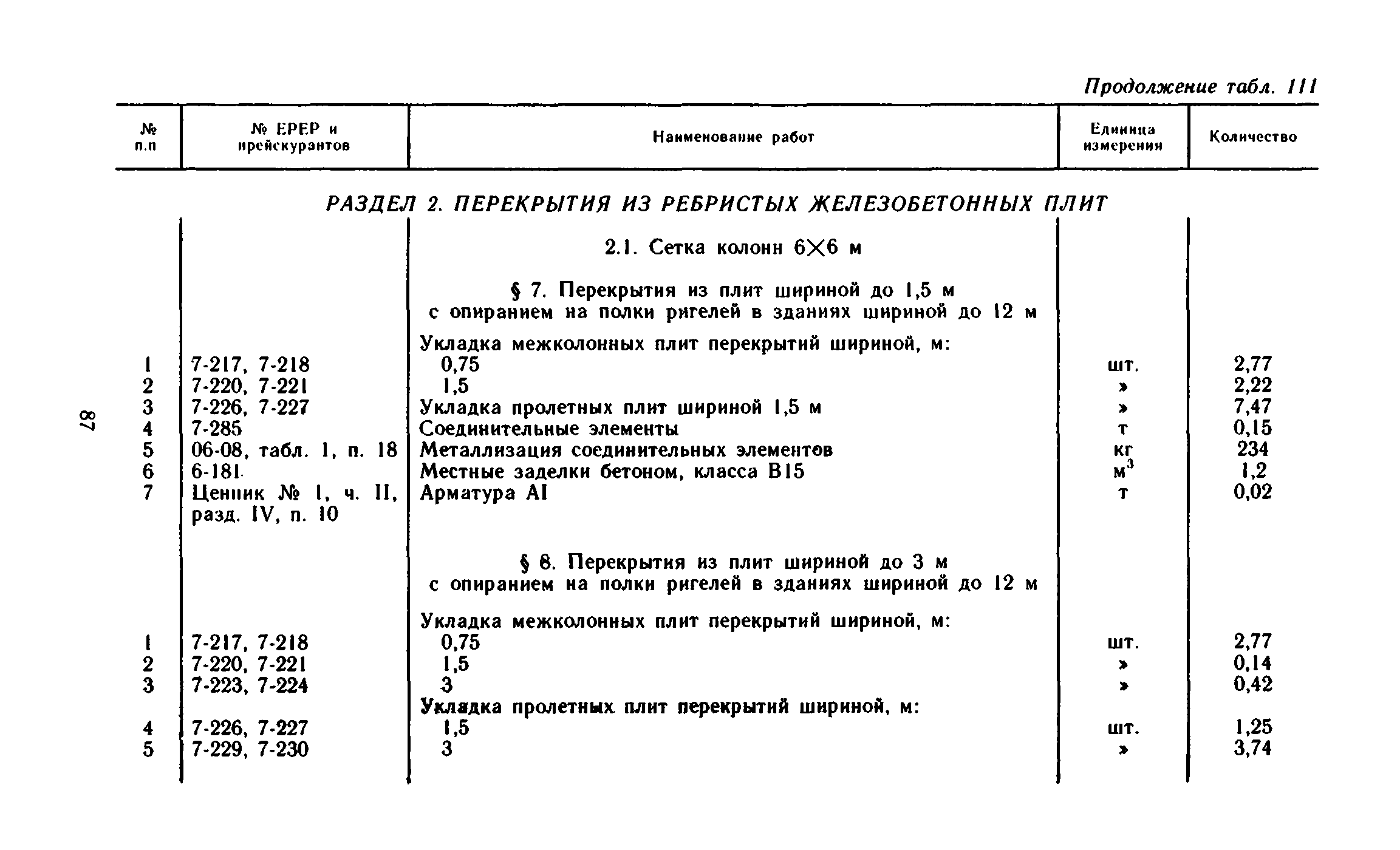 Сборник 1-6