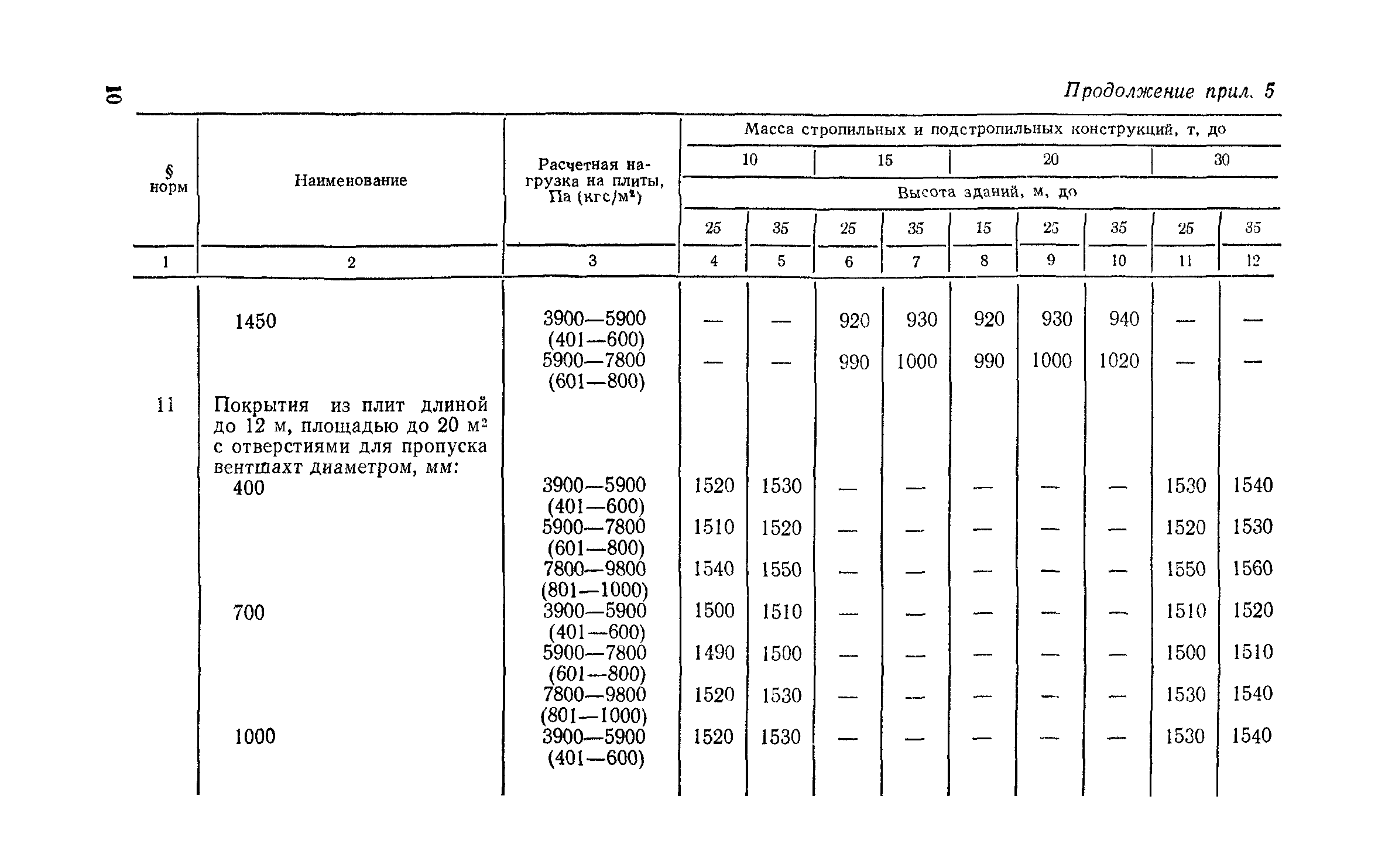 Сборник 1-5