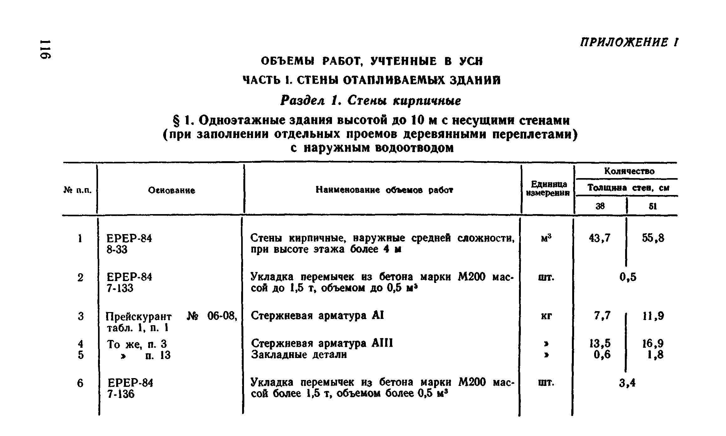 Сборник 1-4