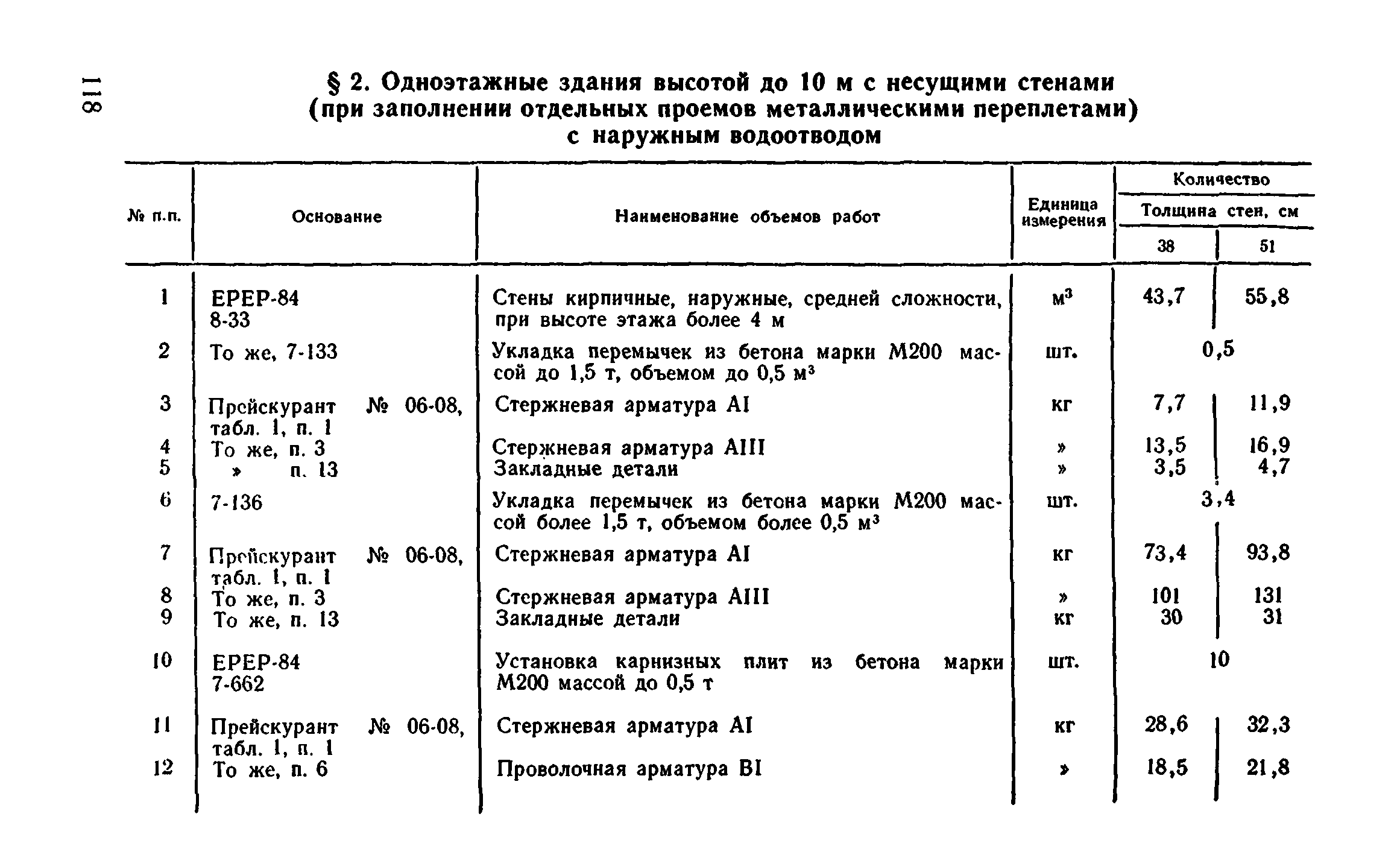 Сборник 1-4