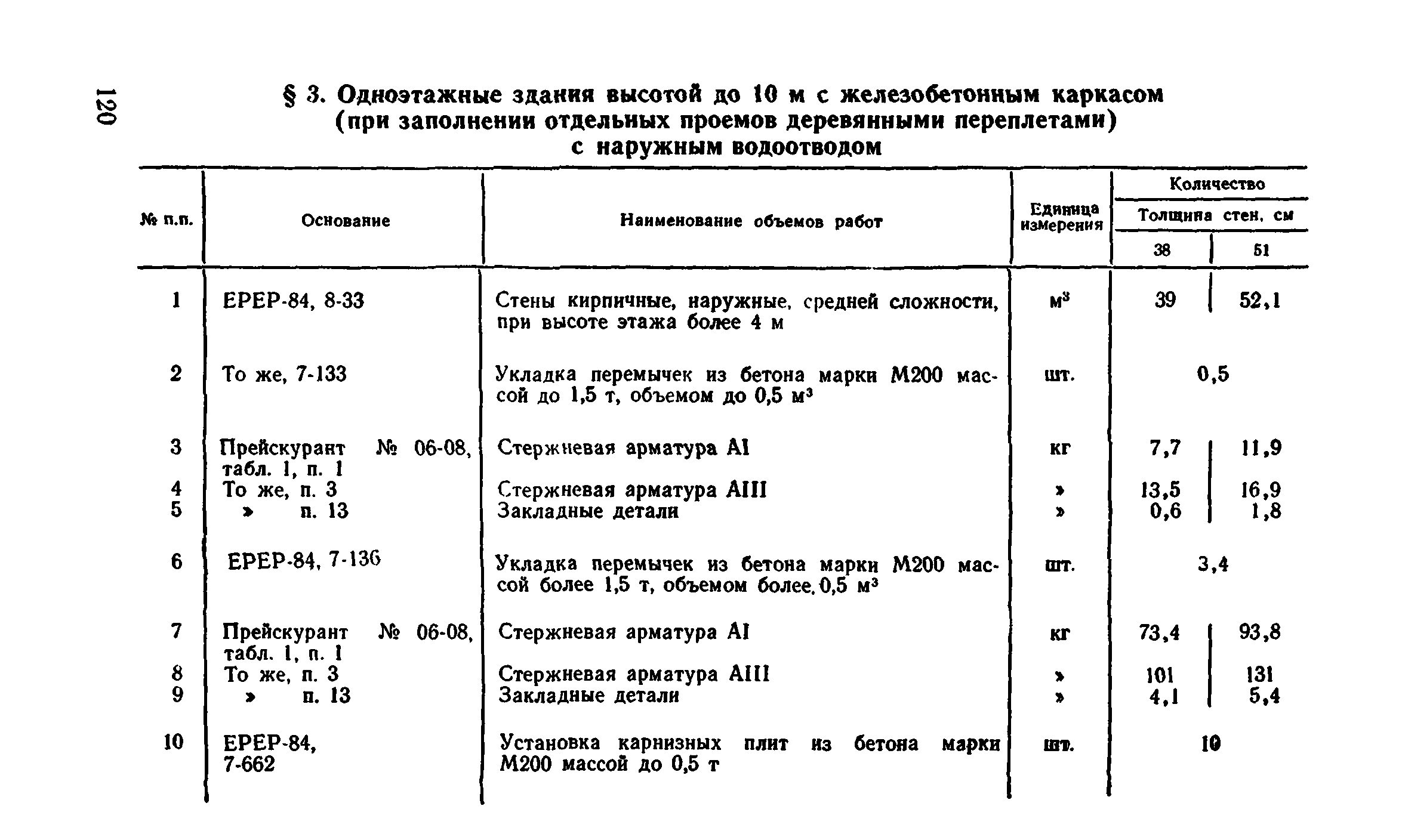 Сборник 1-4