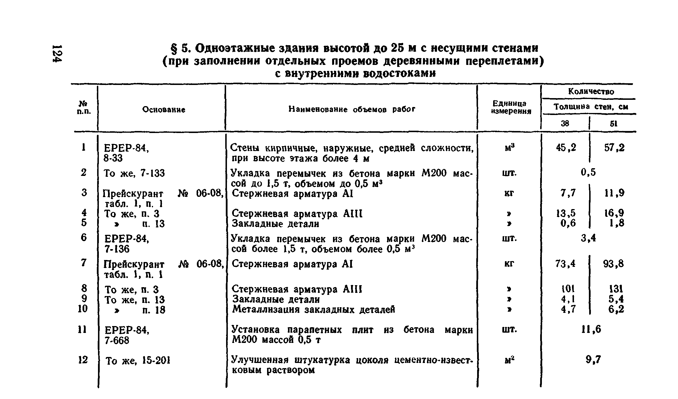 Сборник 1-4