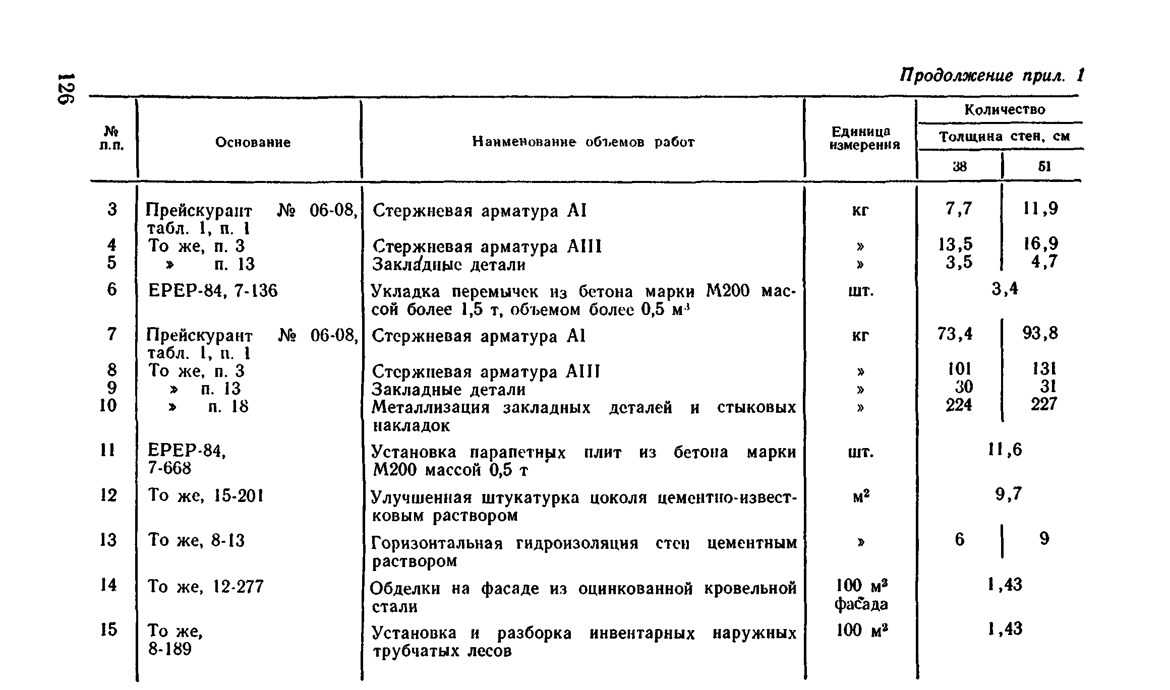 Сборник 1-4