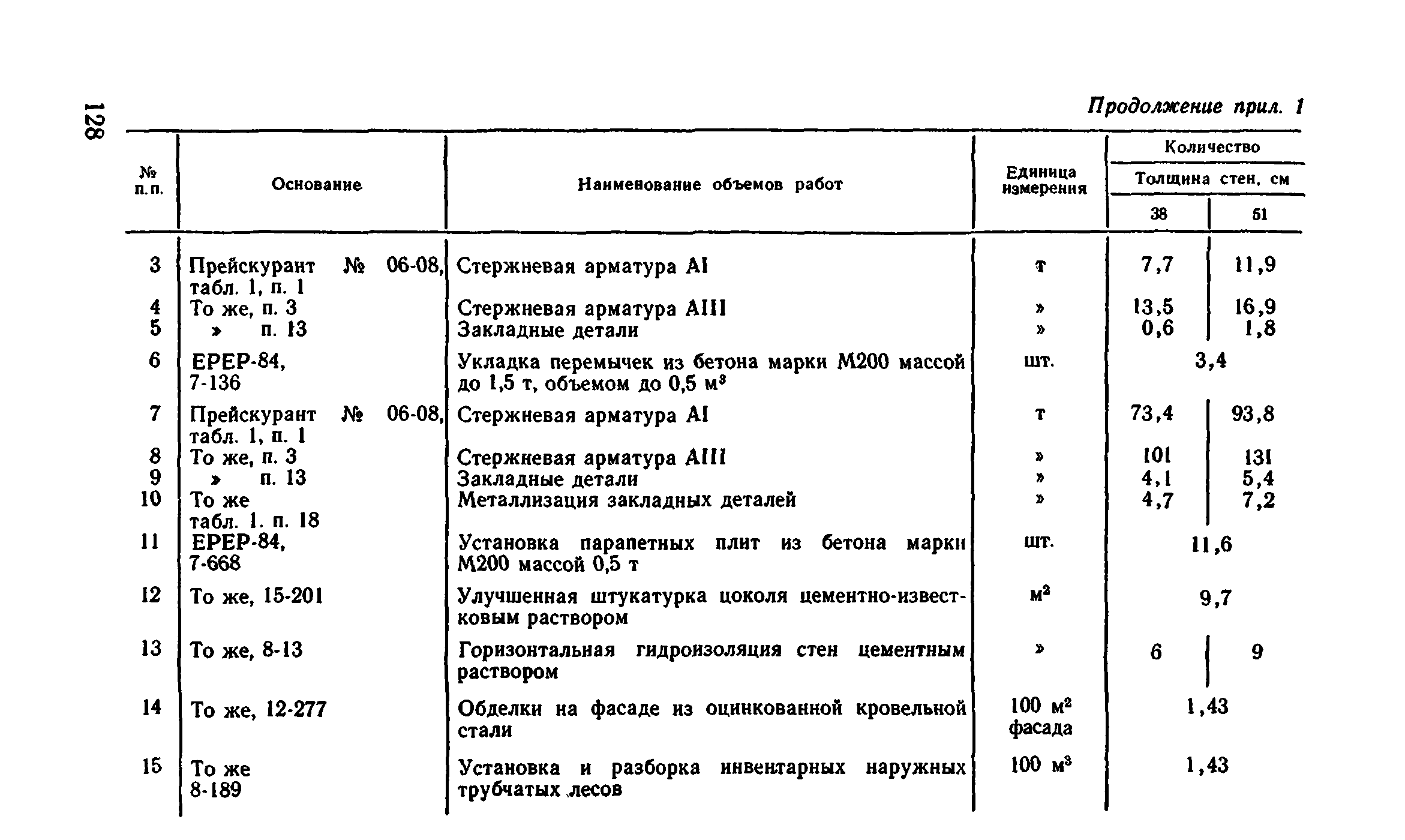 Сборник 1-4