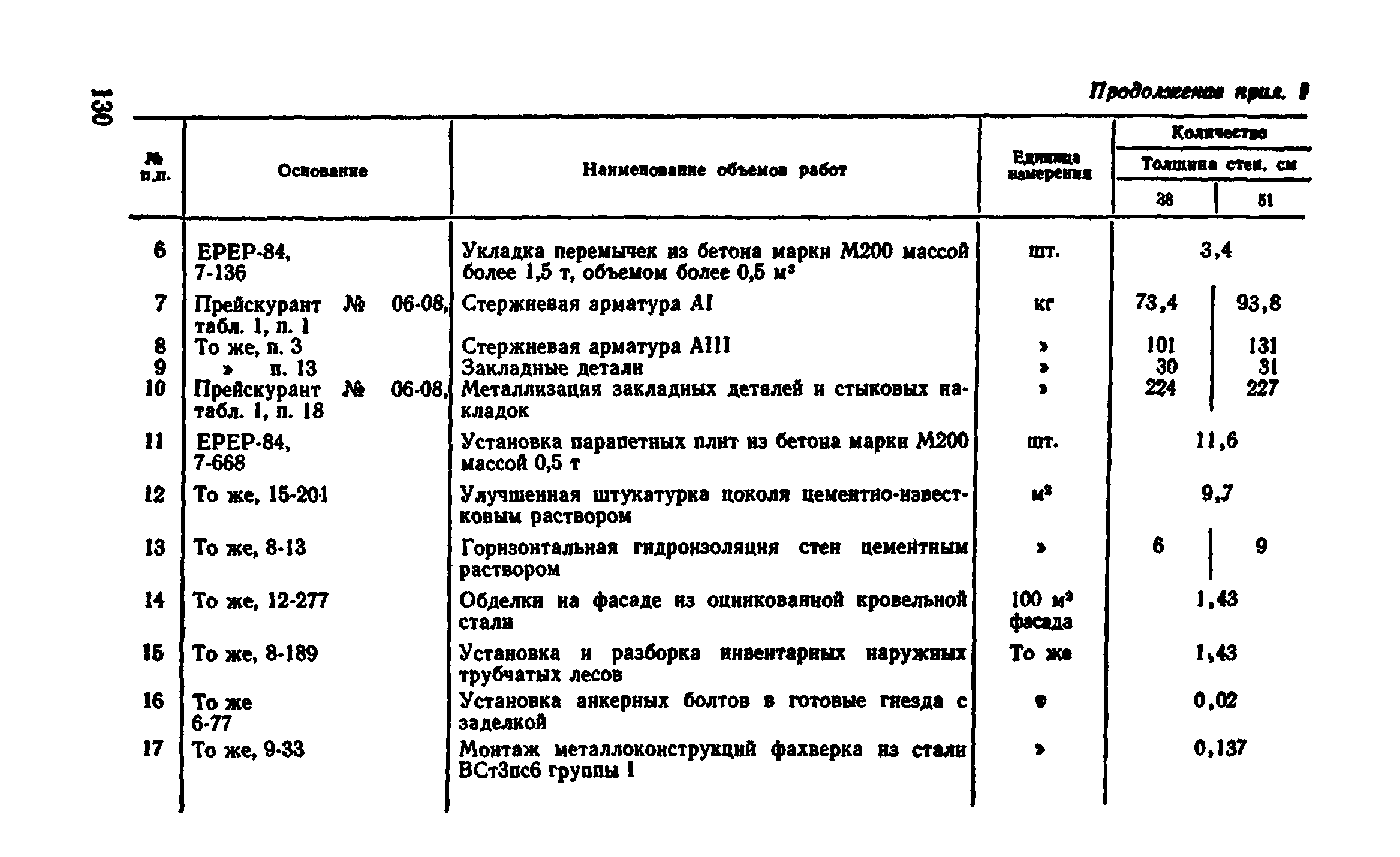 Сборник 1-4