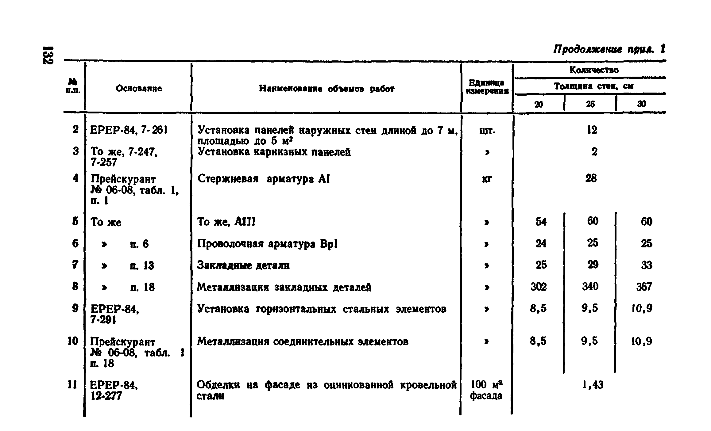 Сборник 1-4