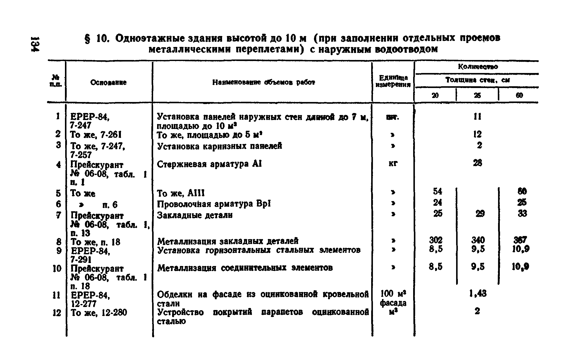 Сборник 1-4