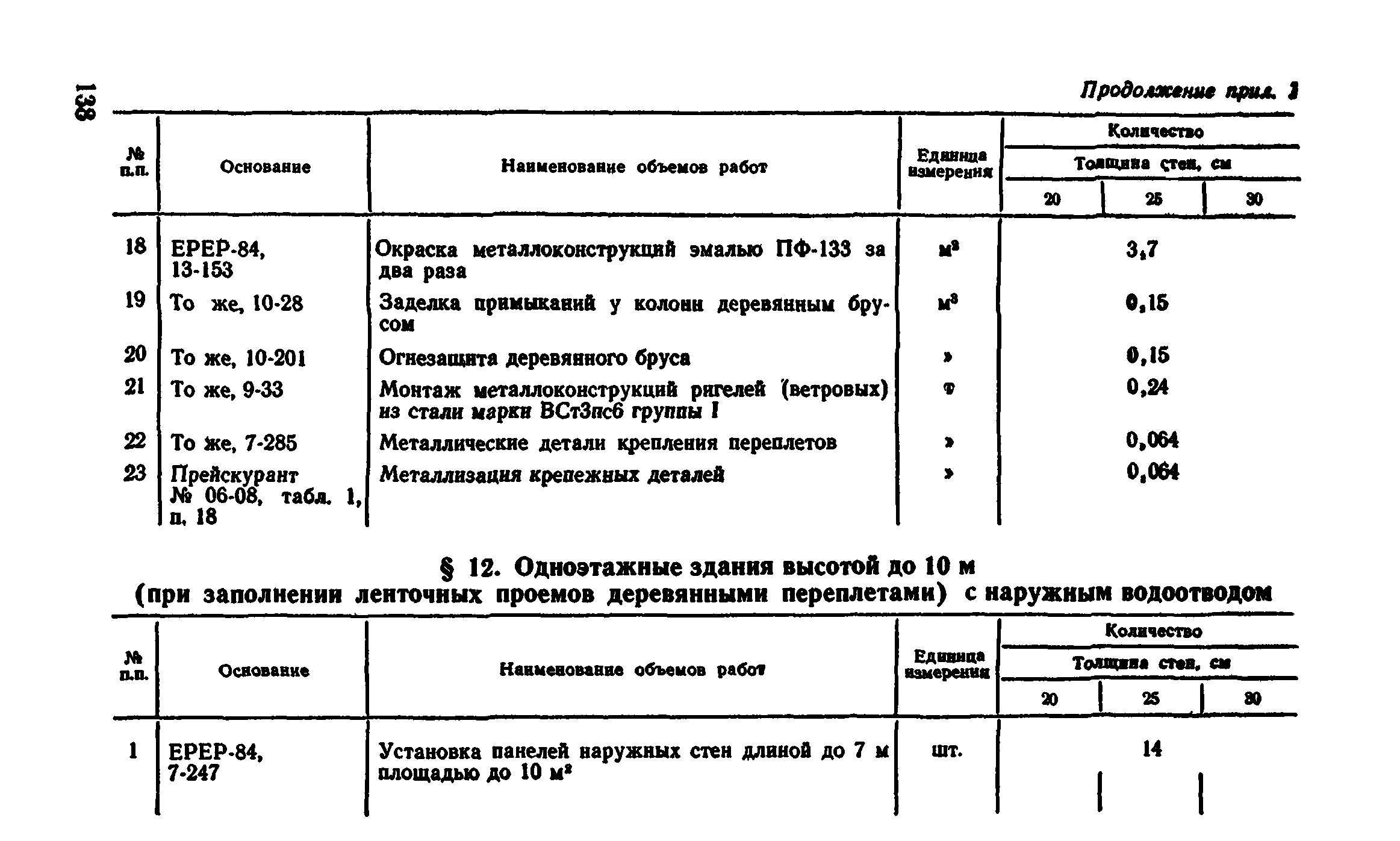 Сборник 1-4