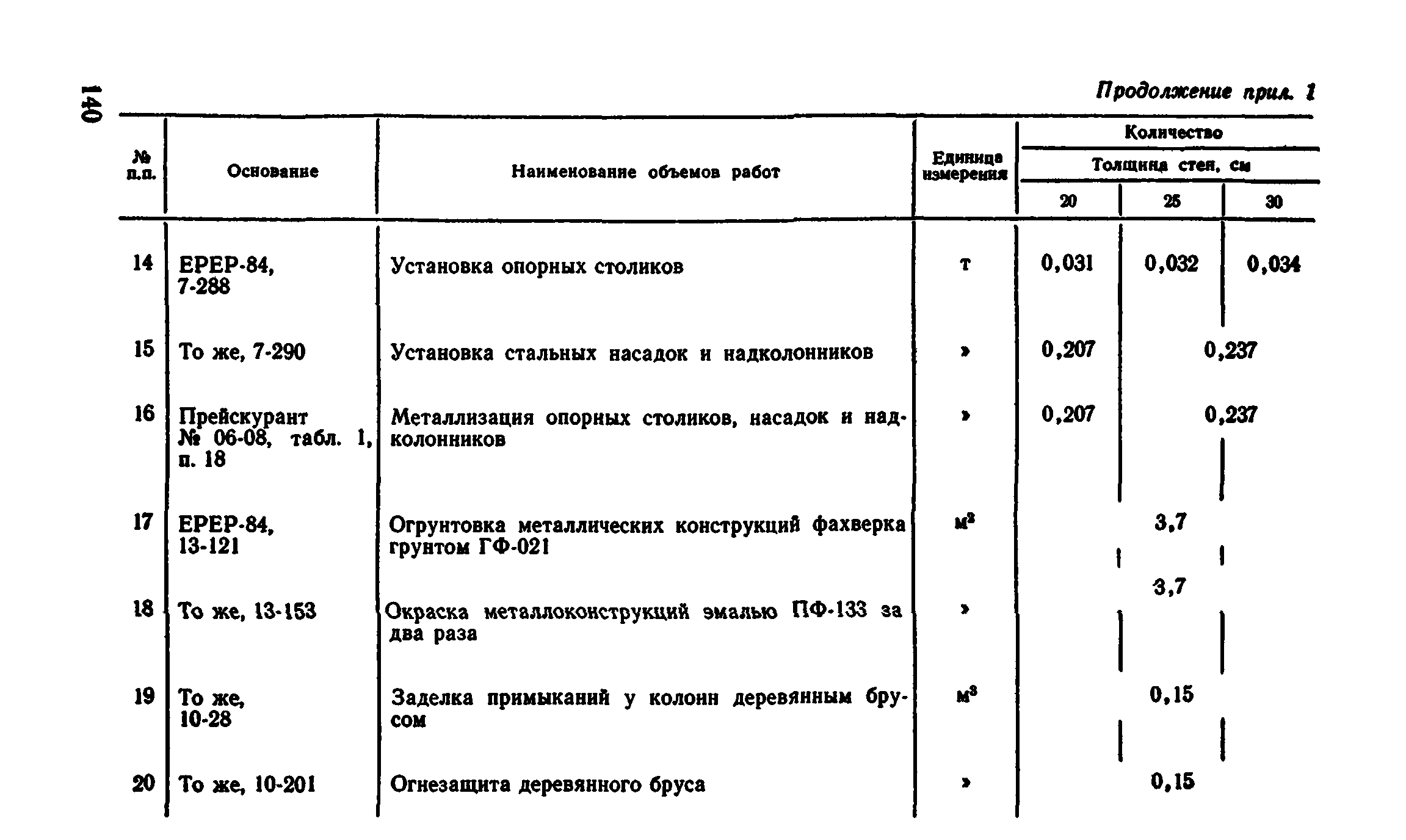 Сборник 1-4