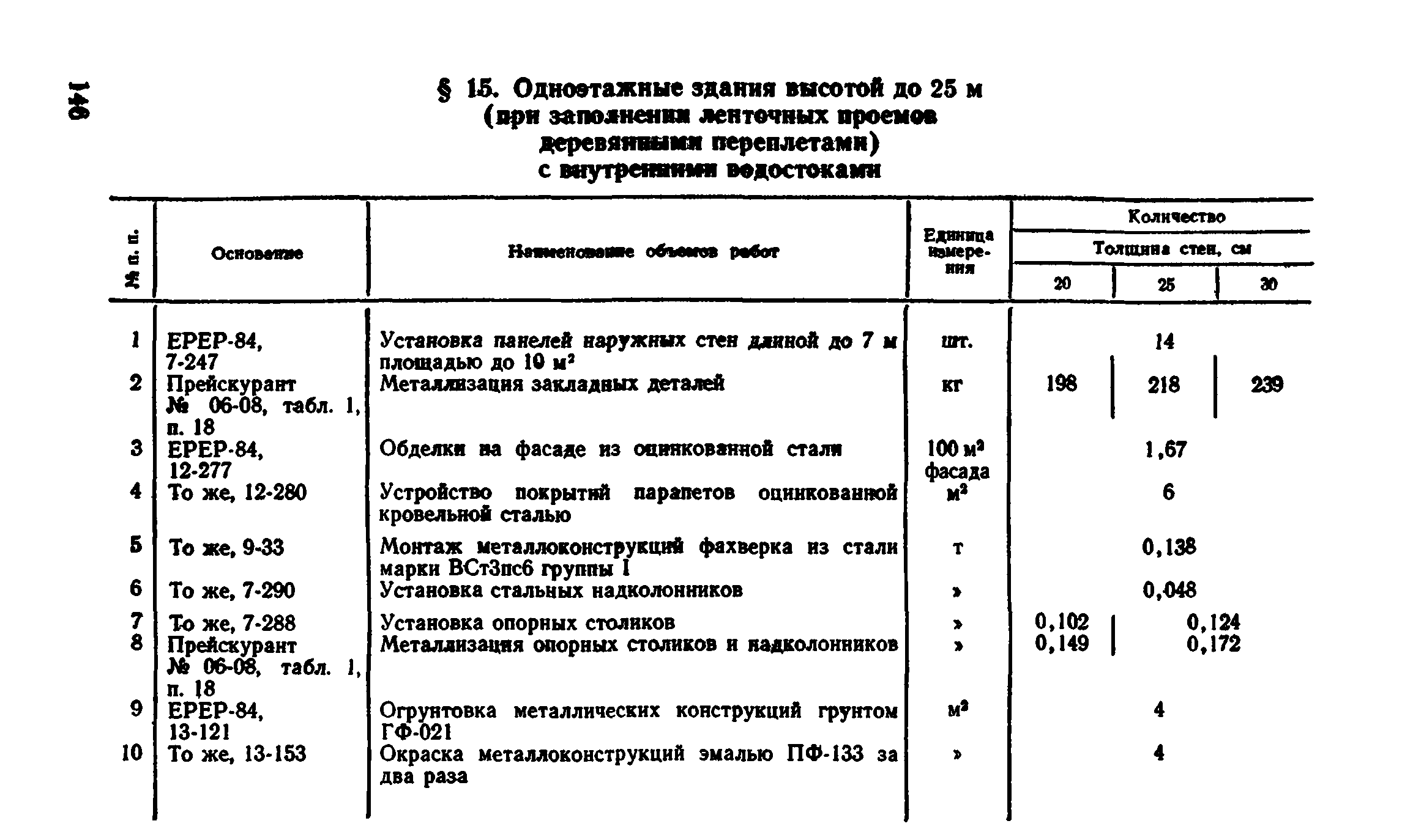 Сборник 1-4