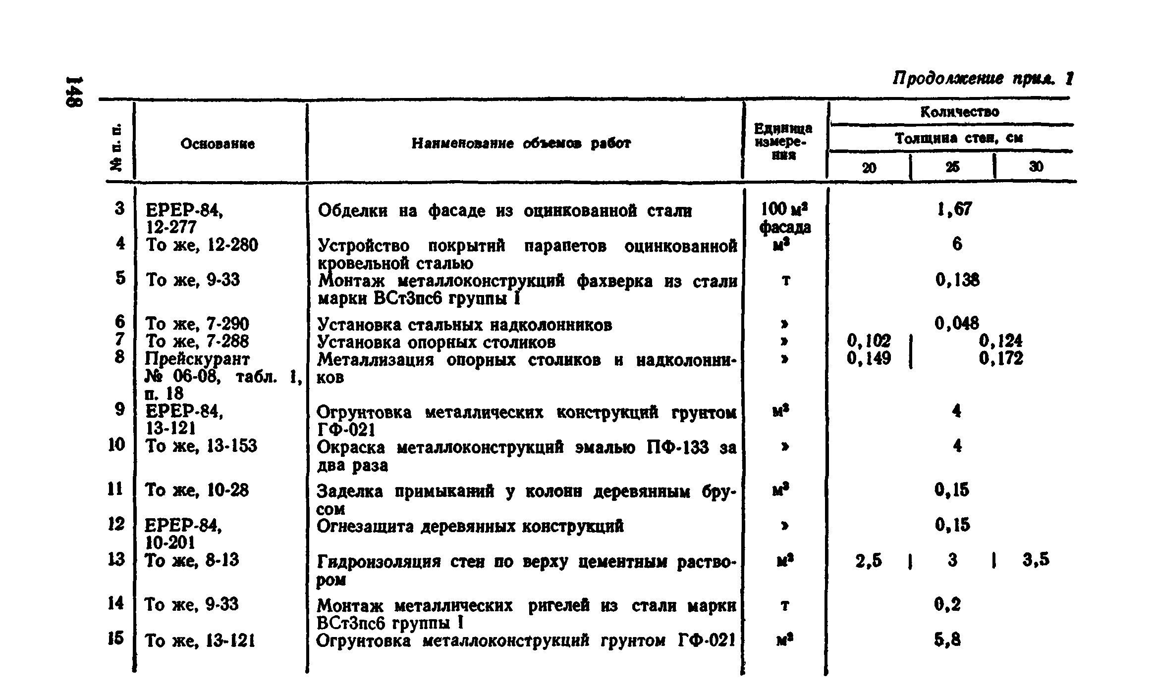 Сборник 1-4