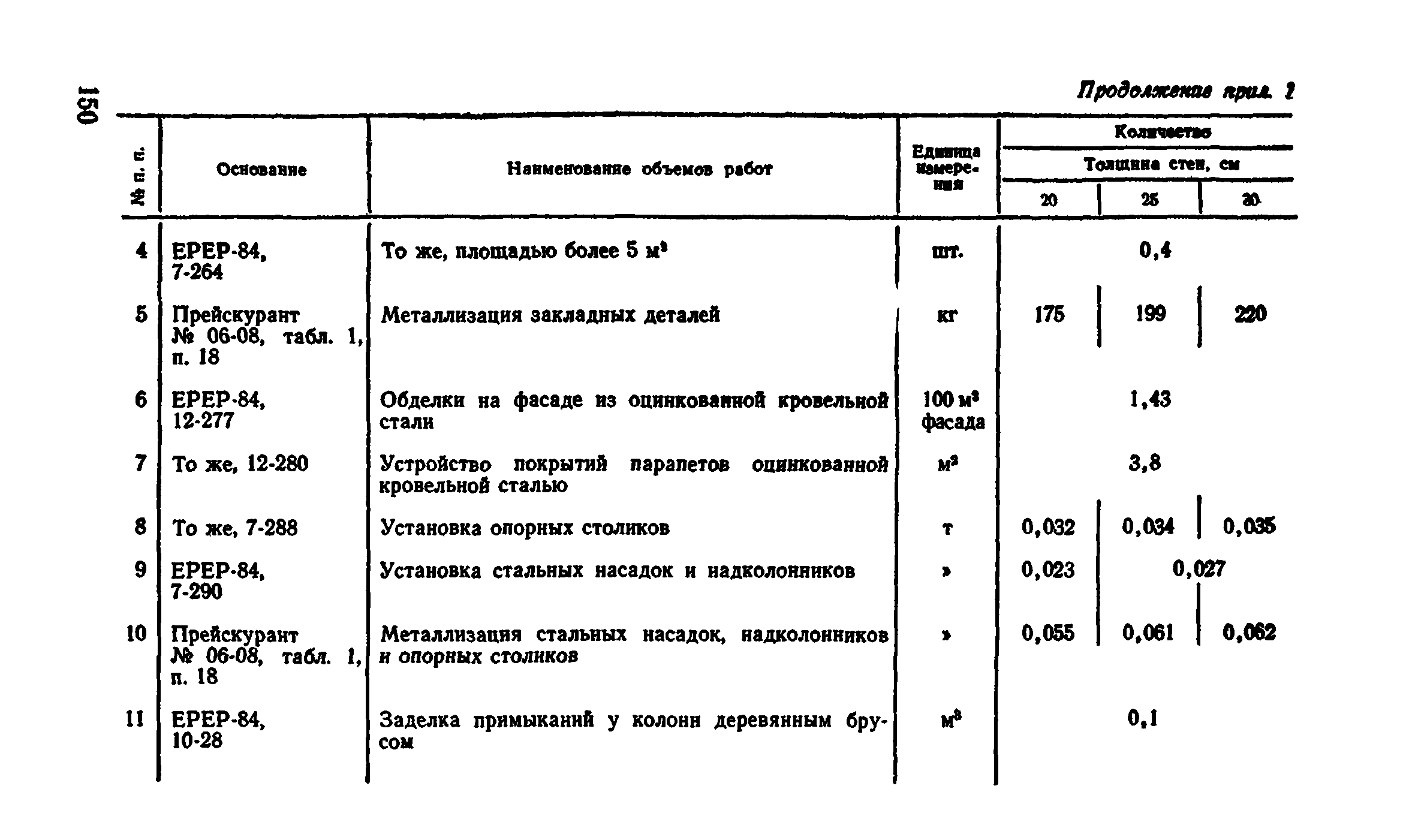 Сборник 1-4