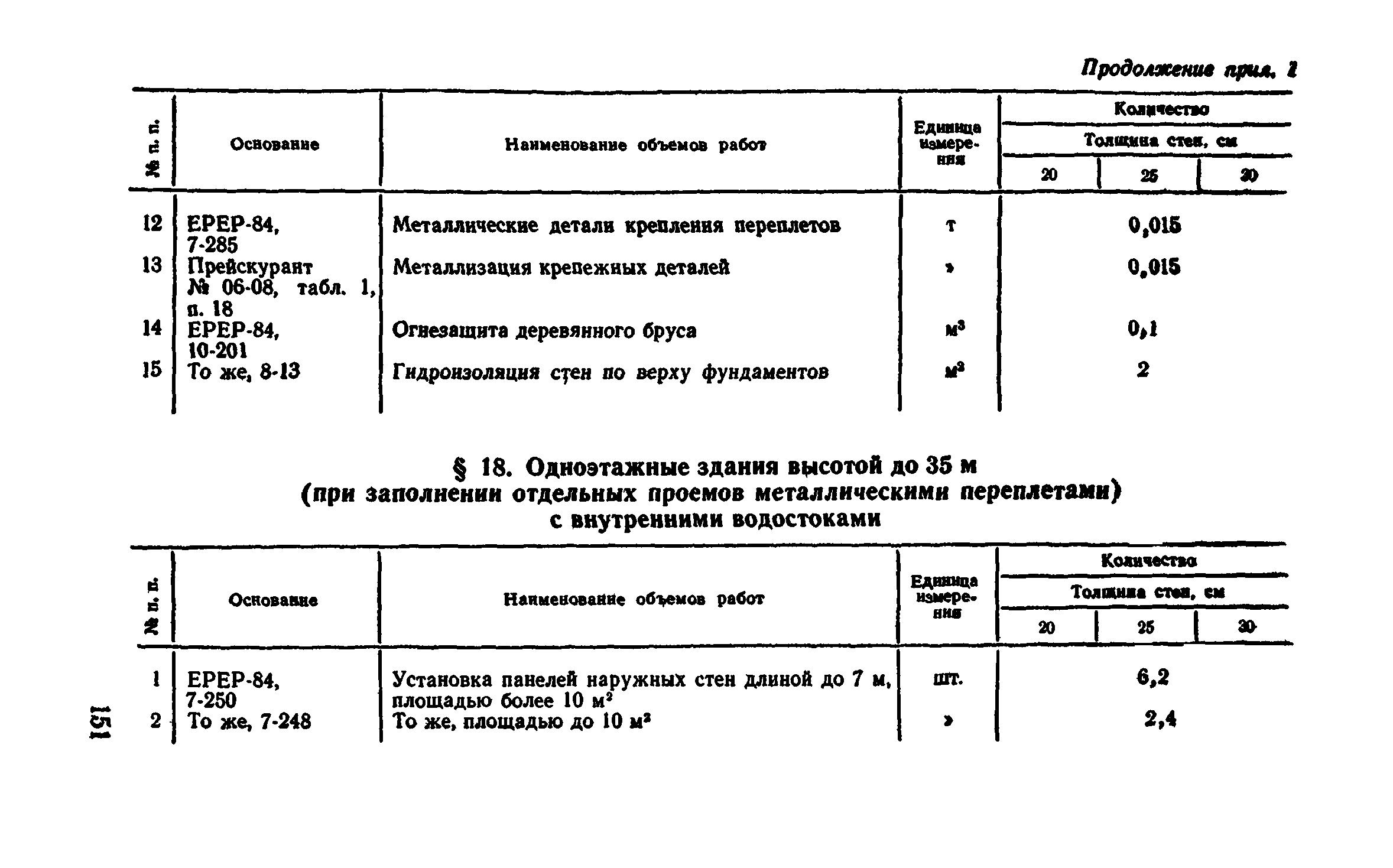 Сборник 1-4