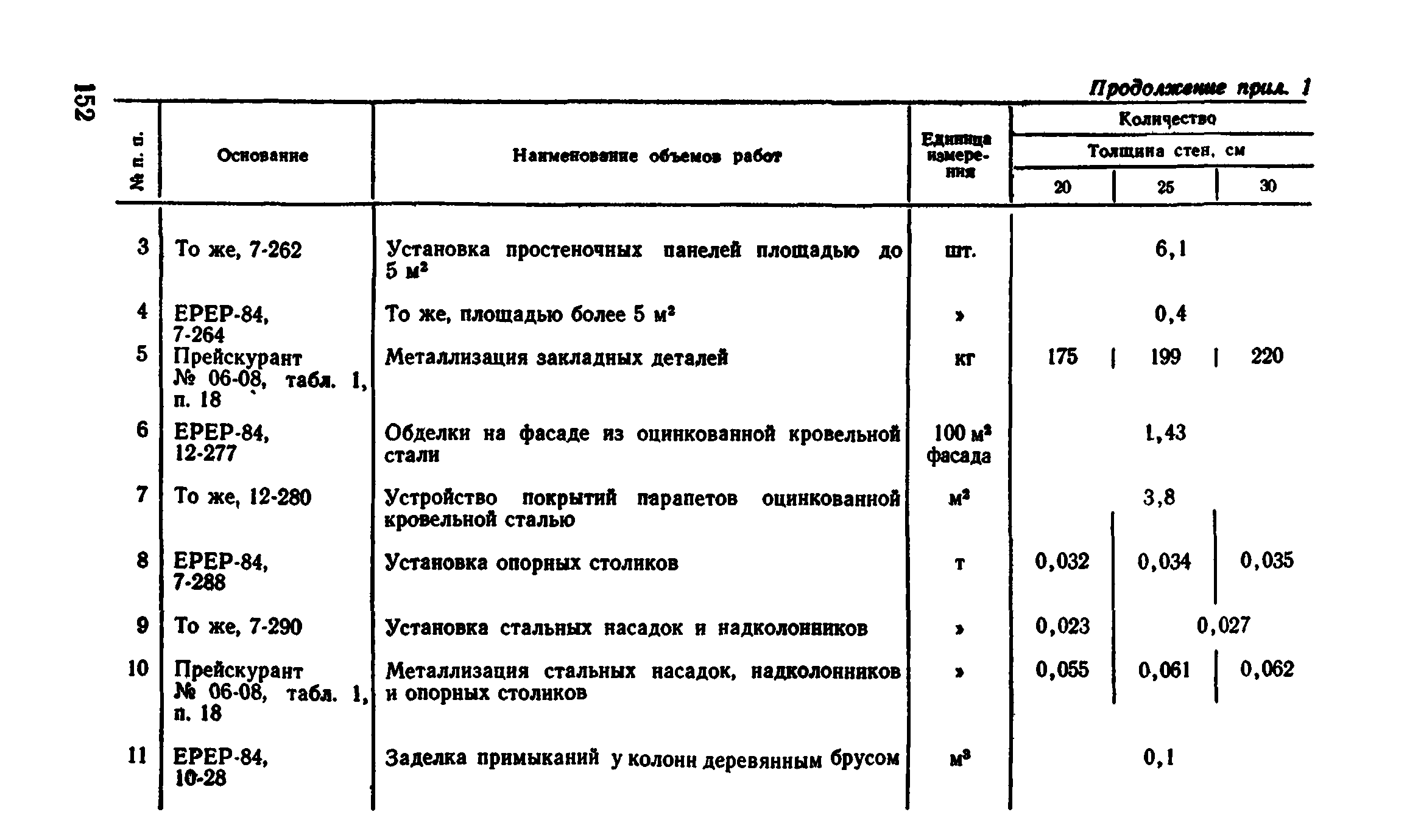 Сборник 1-4