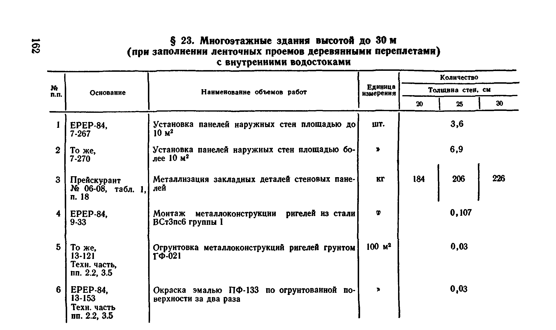 Сборник 1-4