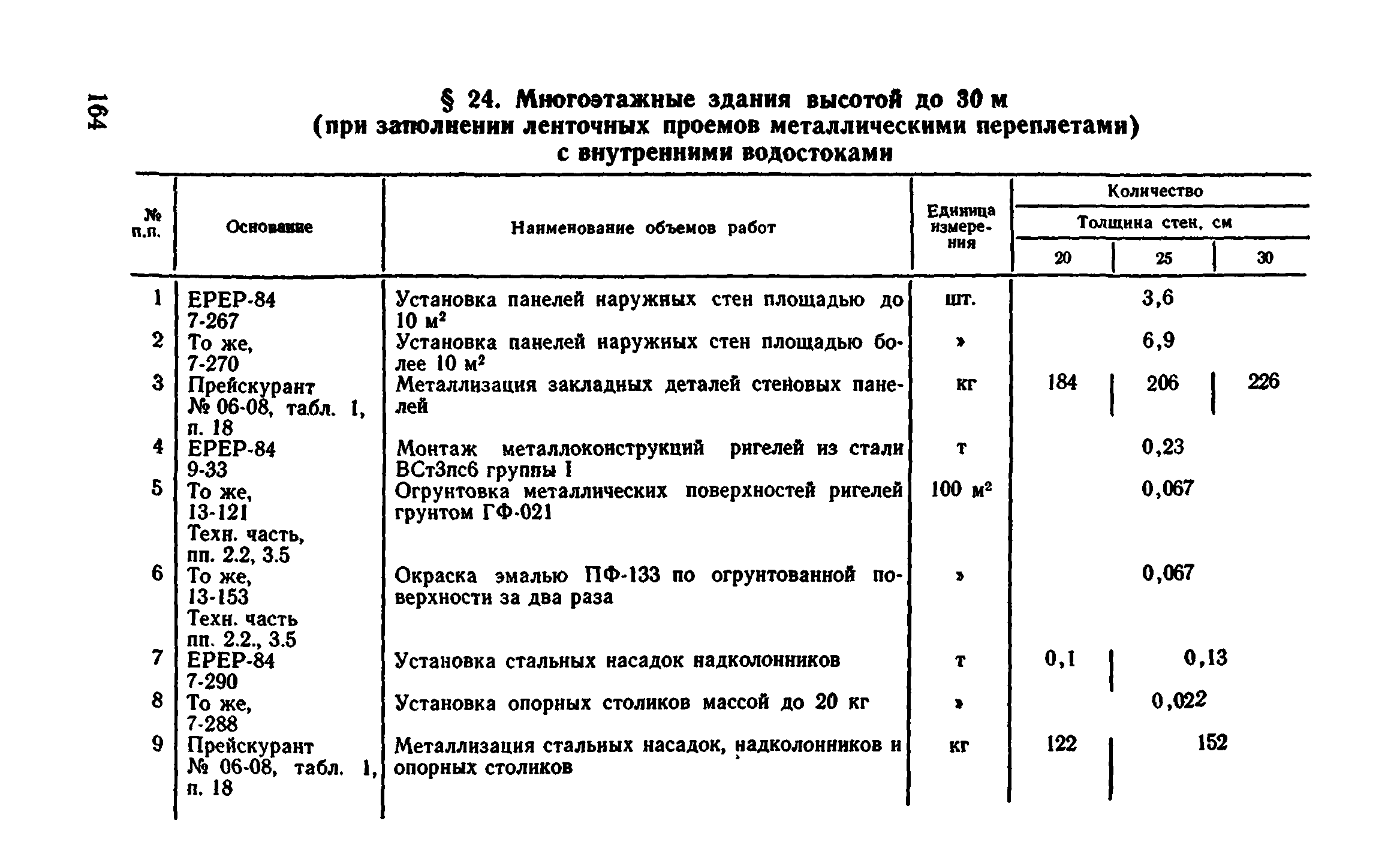 Сборник 1-4