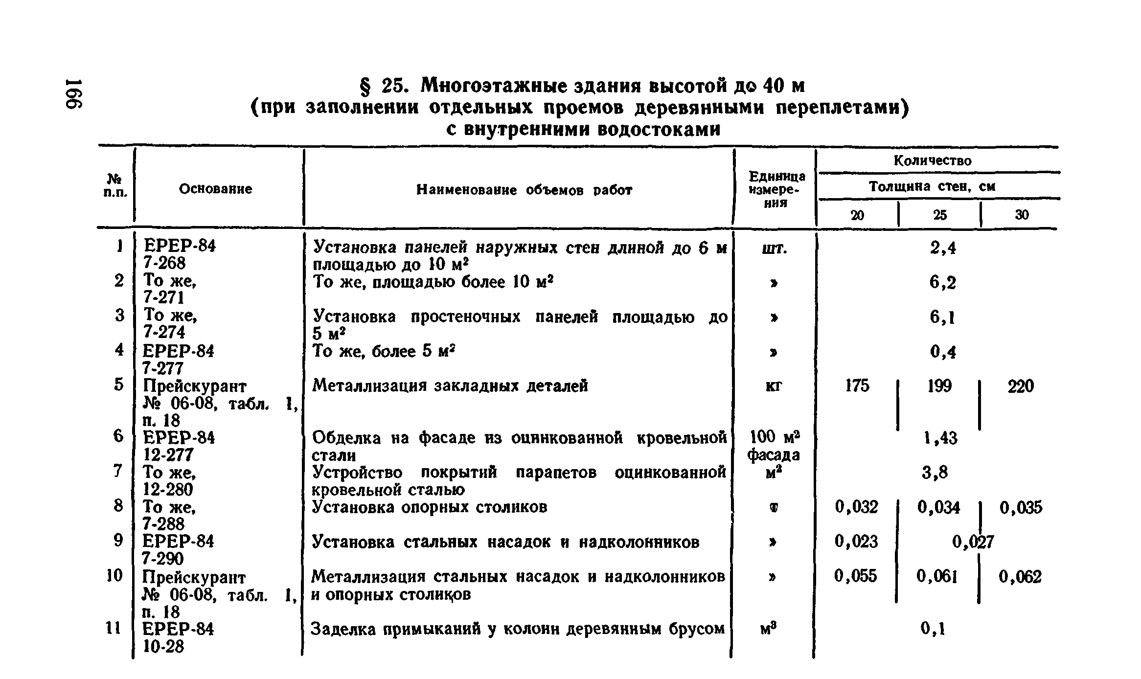 Сборник 1-4