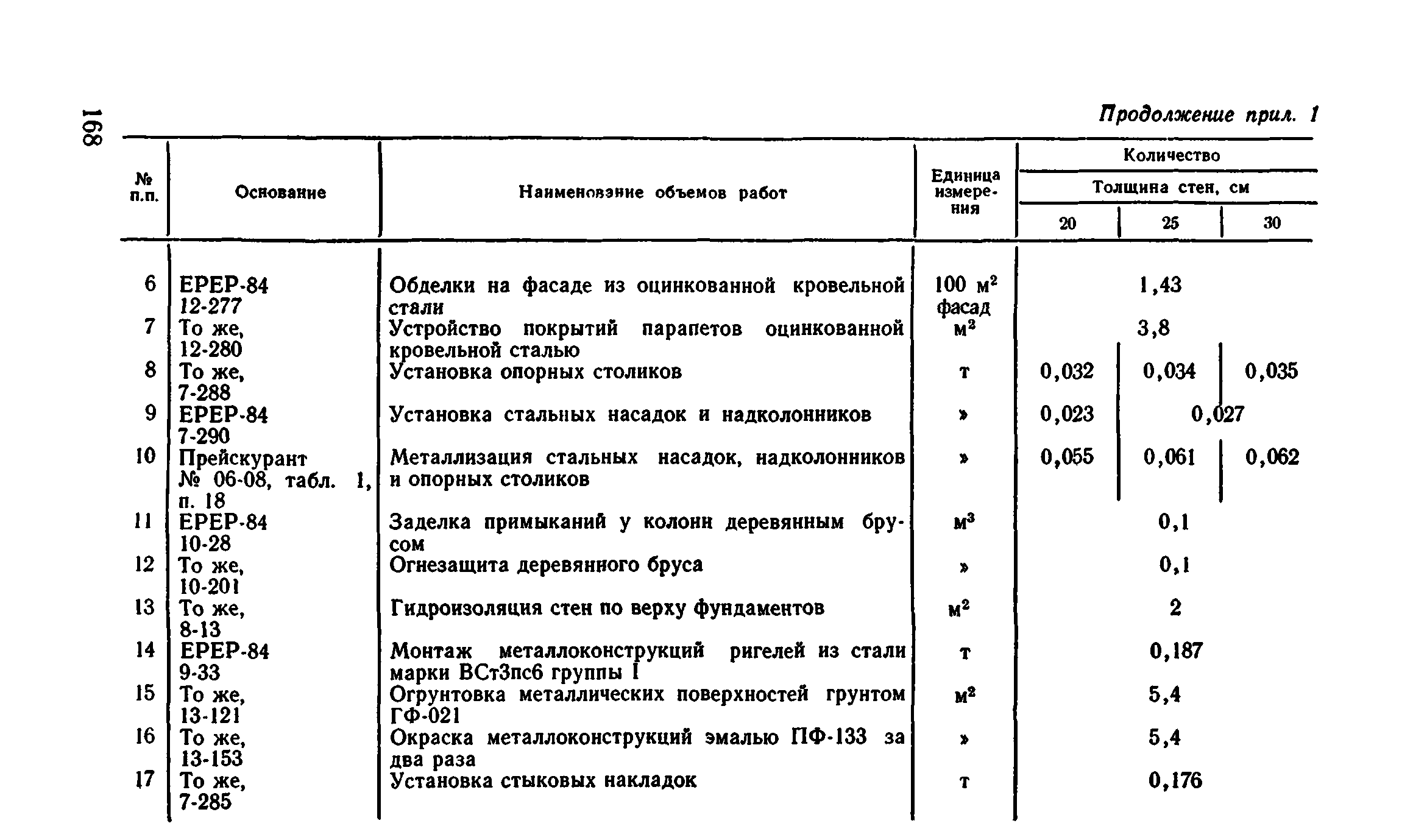 Сборник 1-4